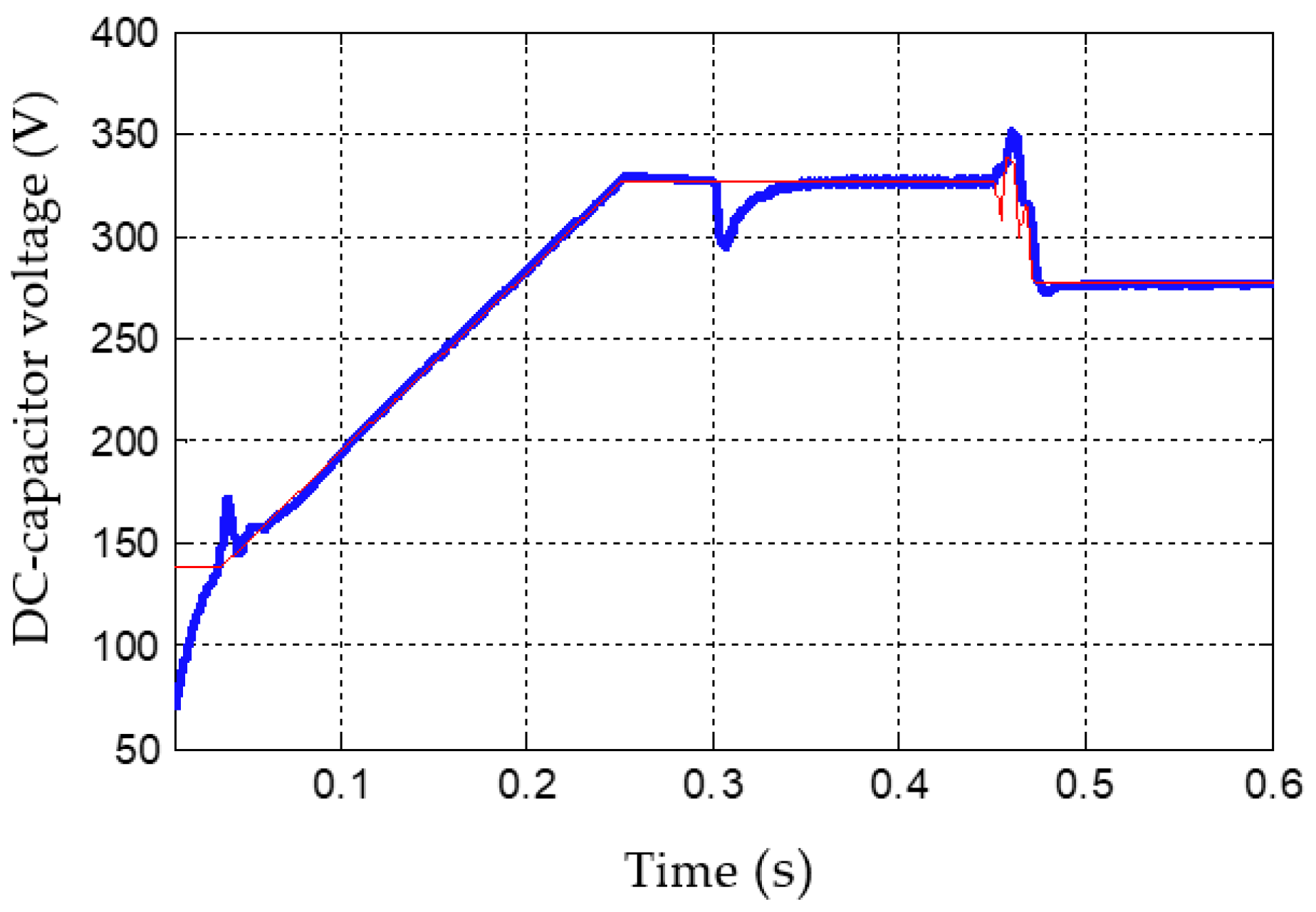 Energies 13 03147 g013