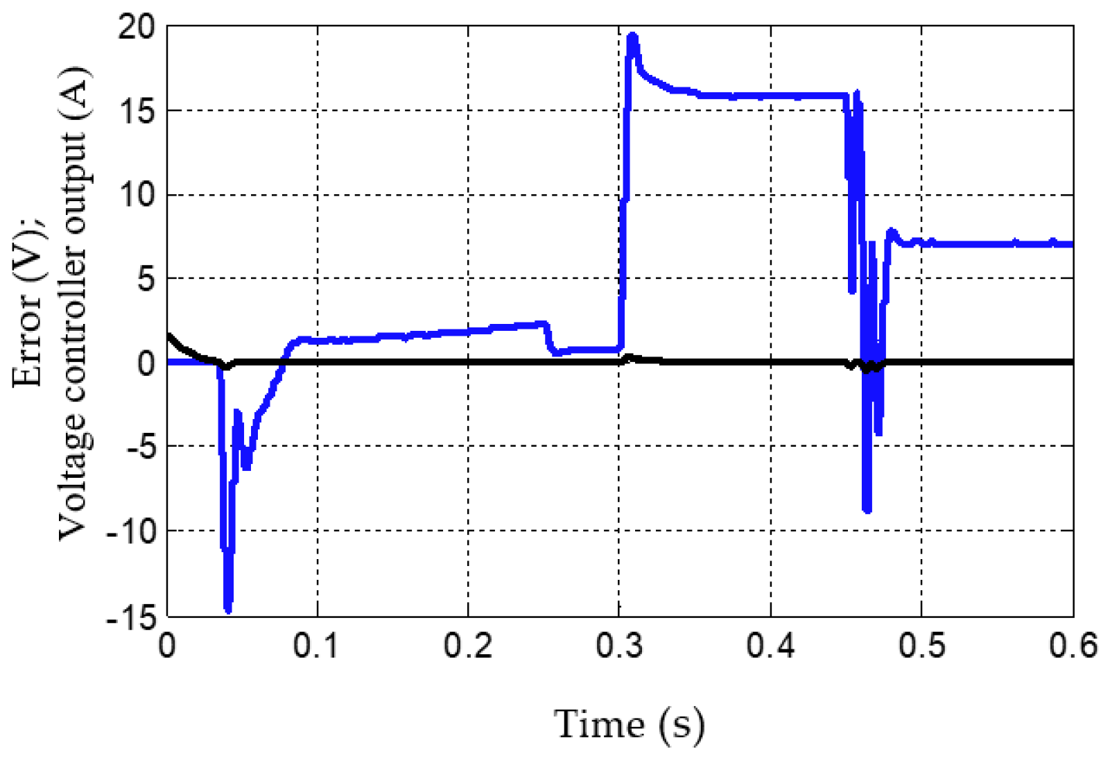 Energies 13 03147 g014