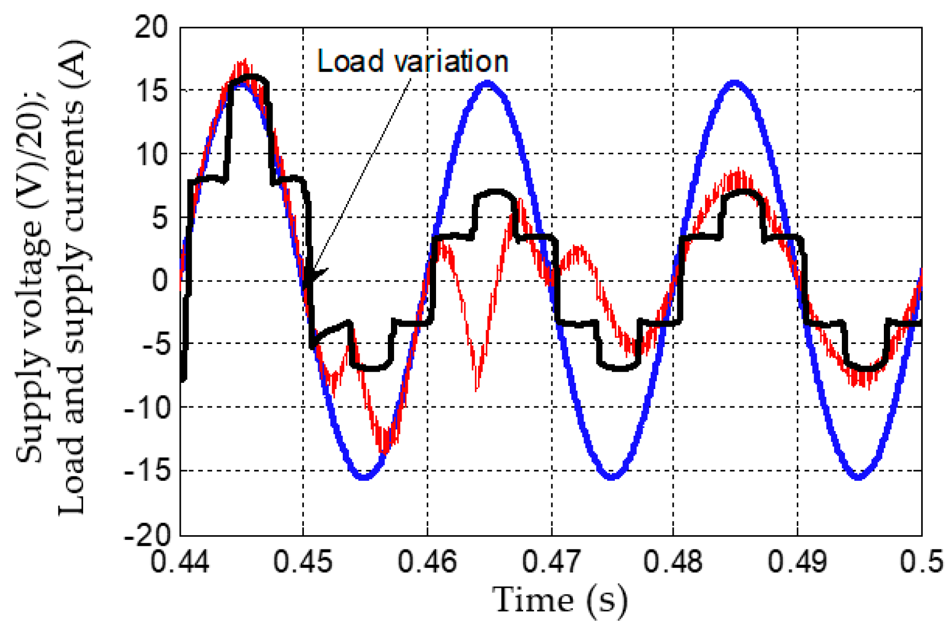 Energies 13 03147 g015