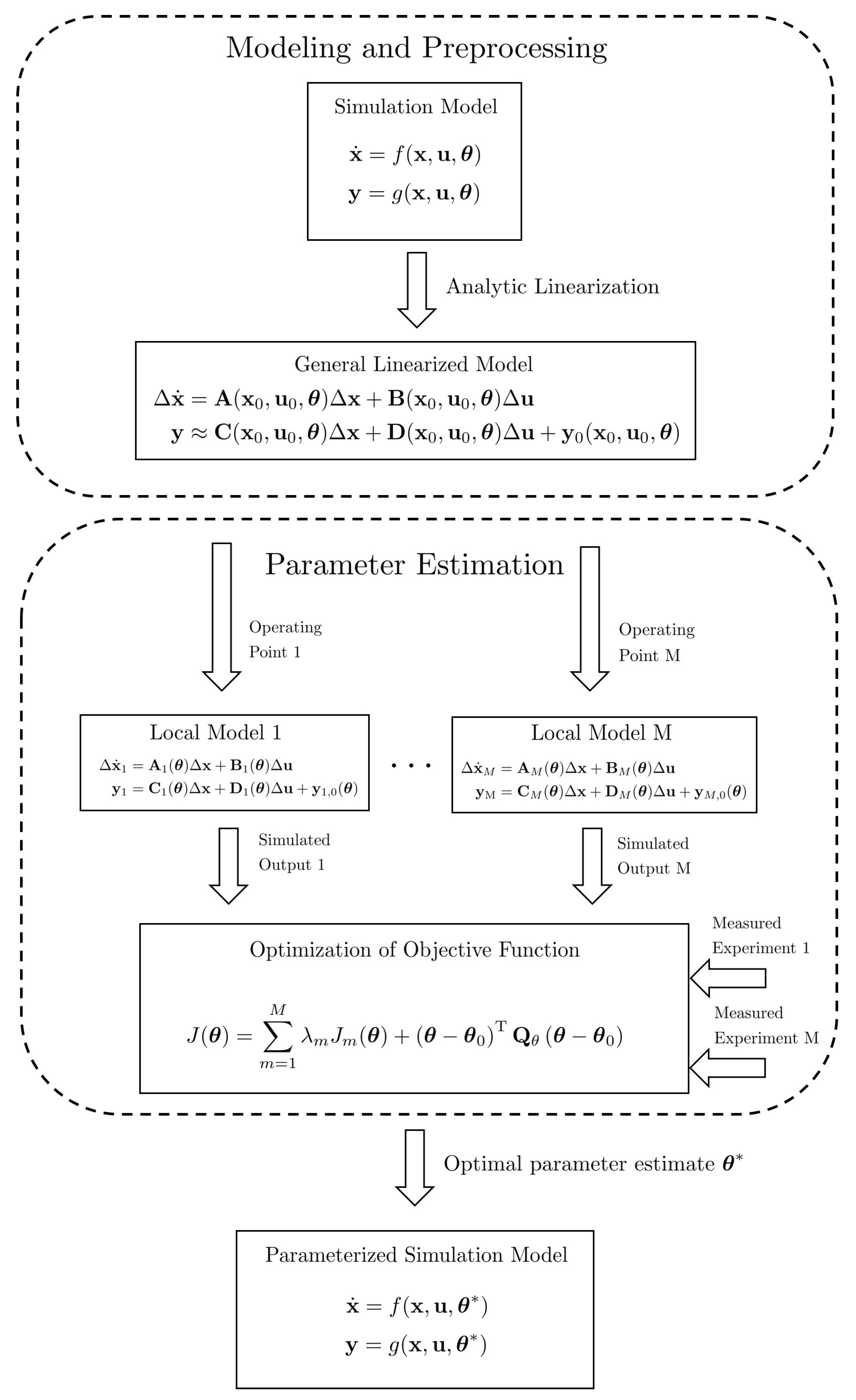 Energies 13 03148 g0a1