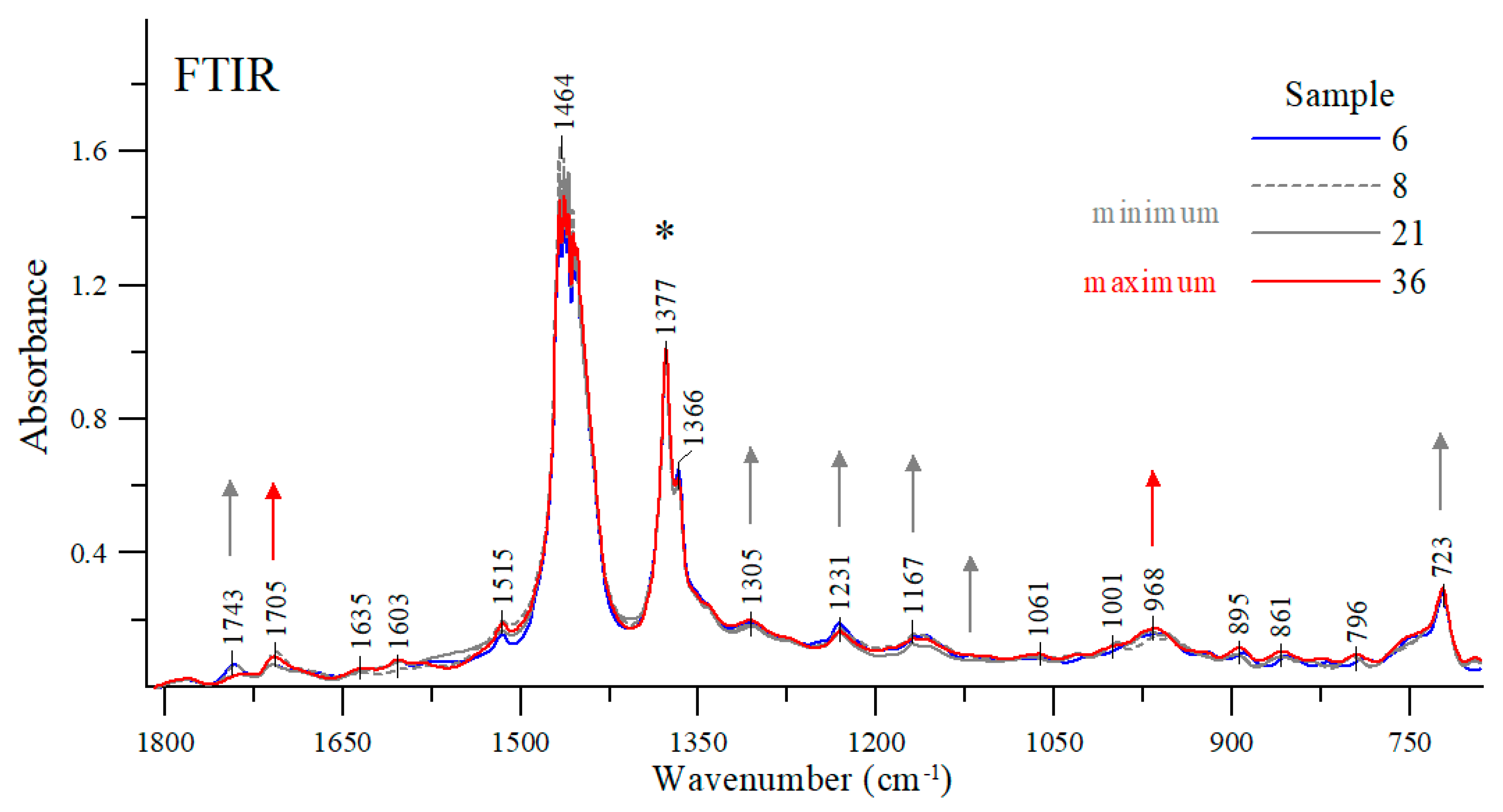 Energies 13 03152 g009