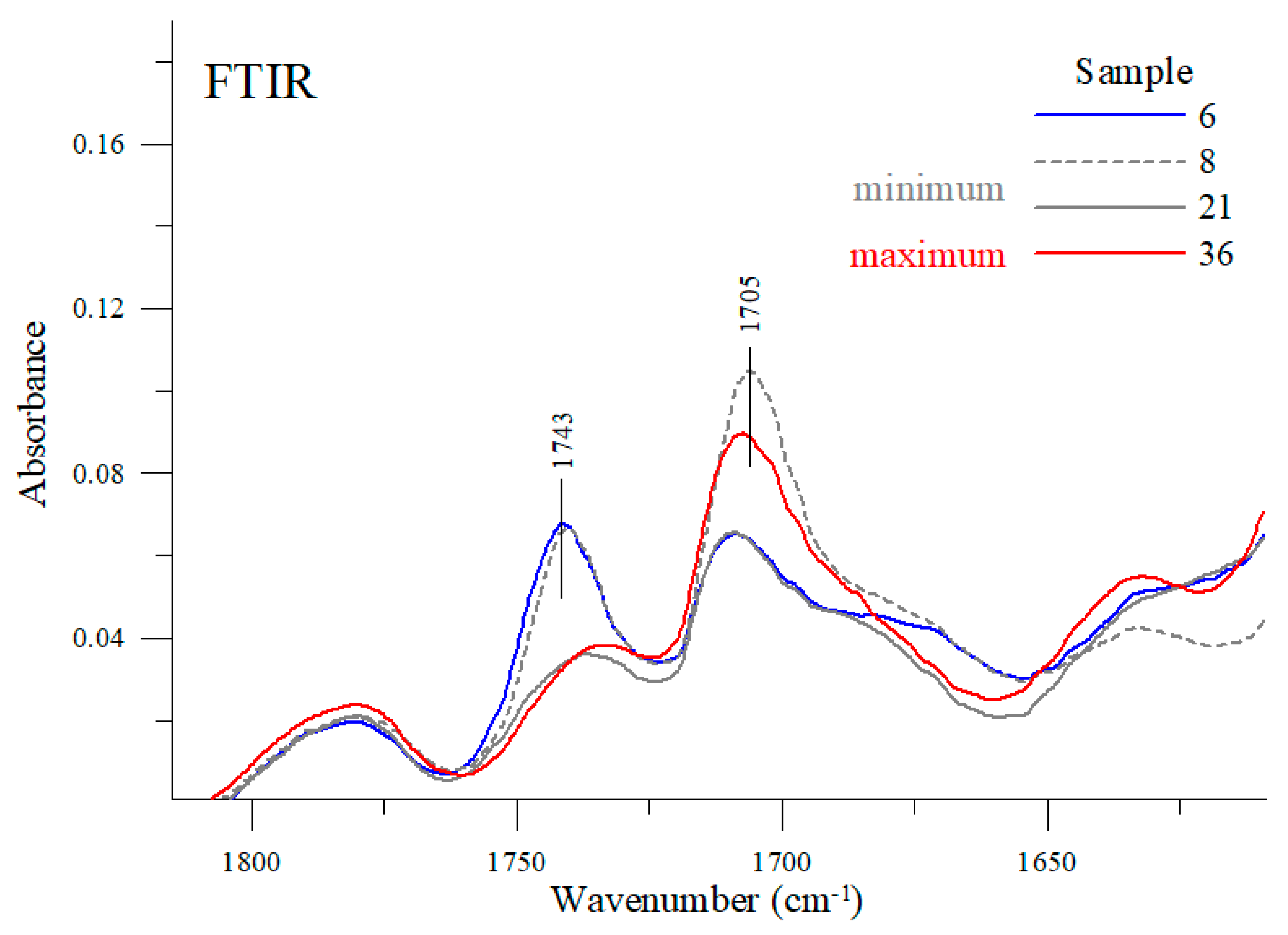 Energies 13 03152 g010