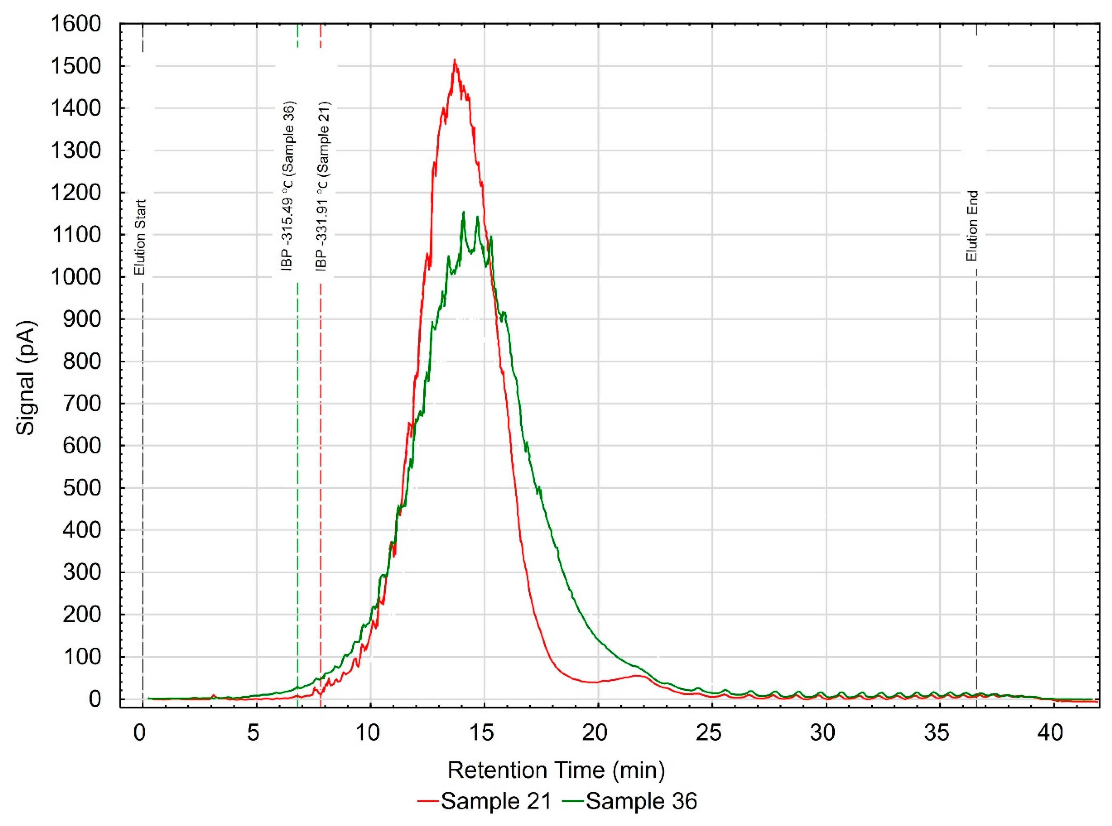 Energies 13 03152 g011