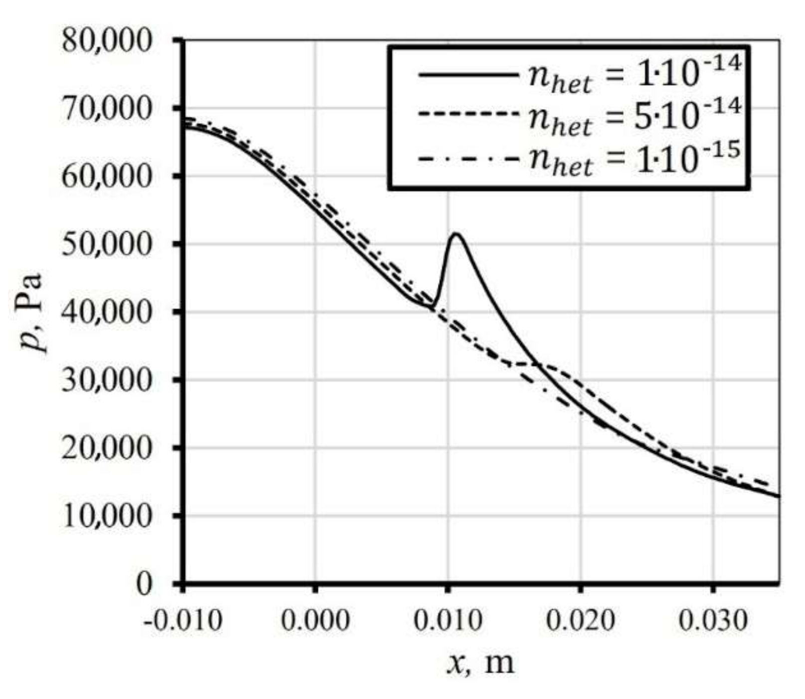 Energies 13 03153 g004