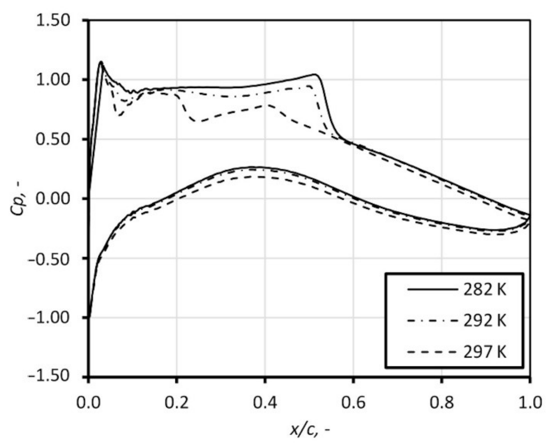 Energies 13 03153 g012