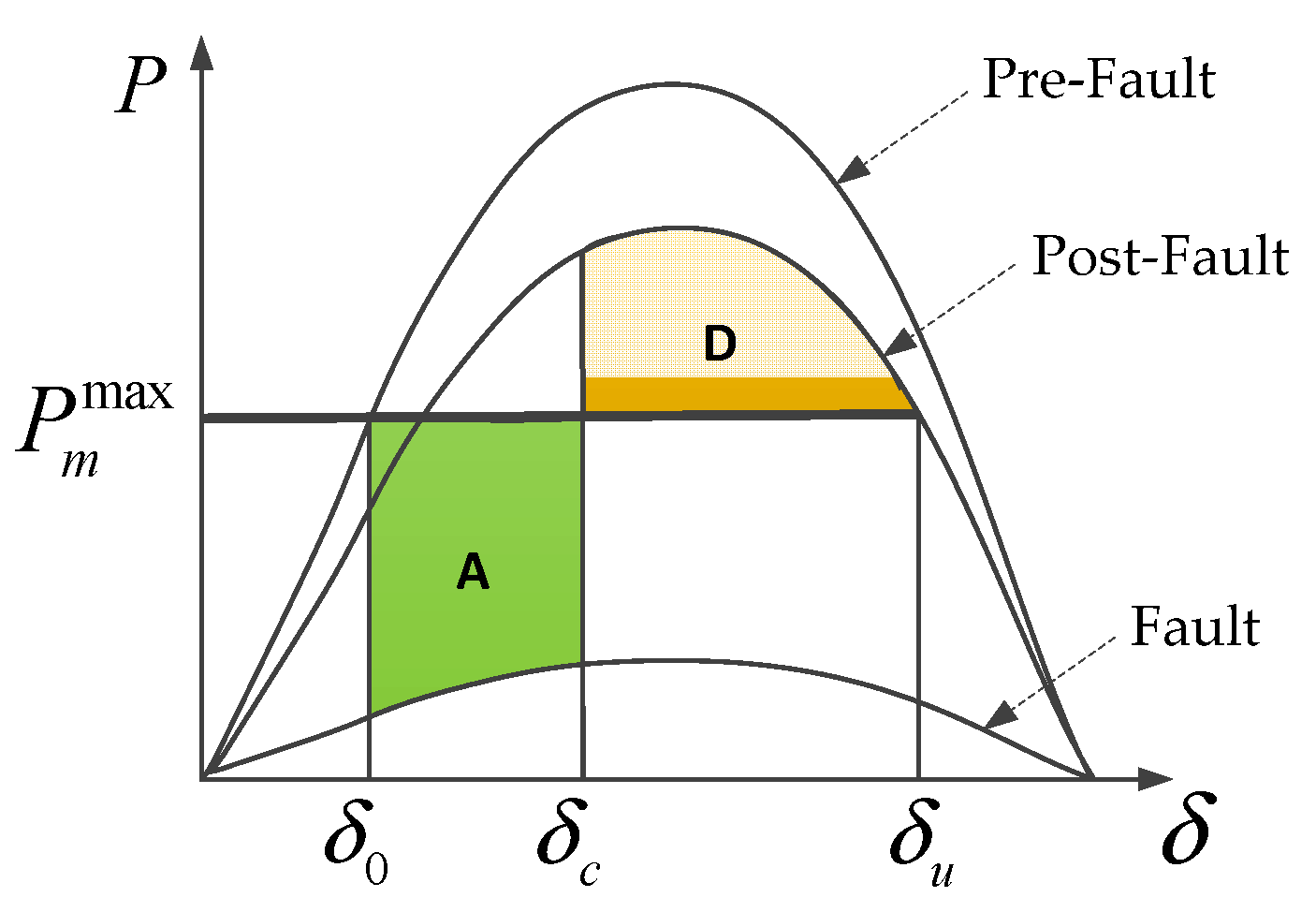 Energies 13 03154 g003