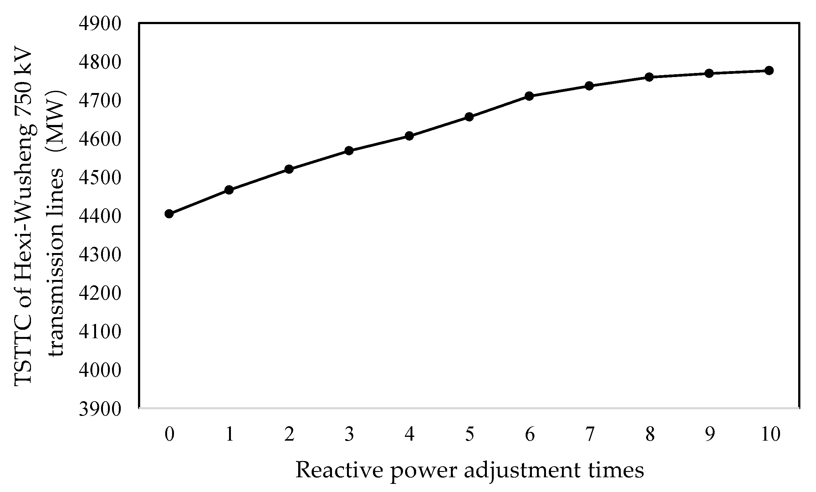 Energies 13 03154 g007