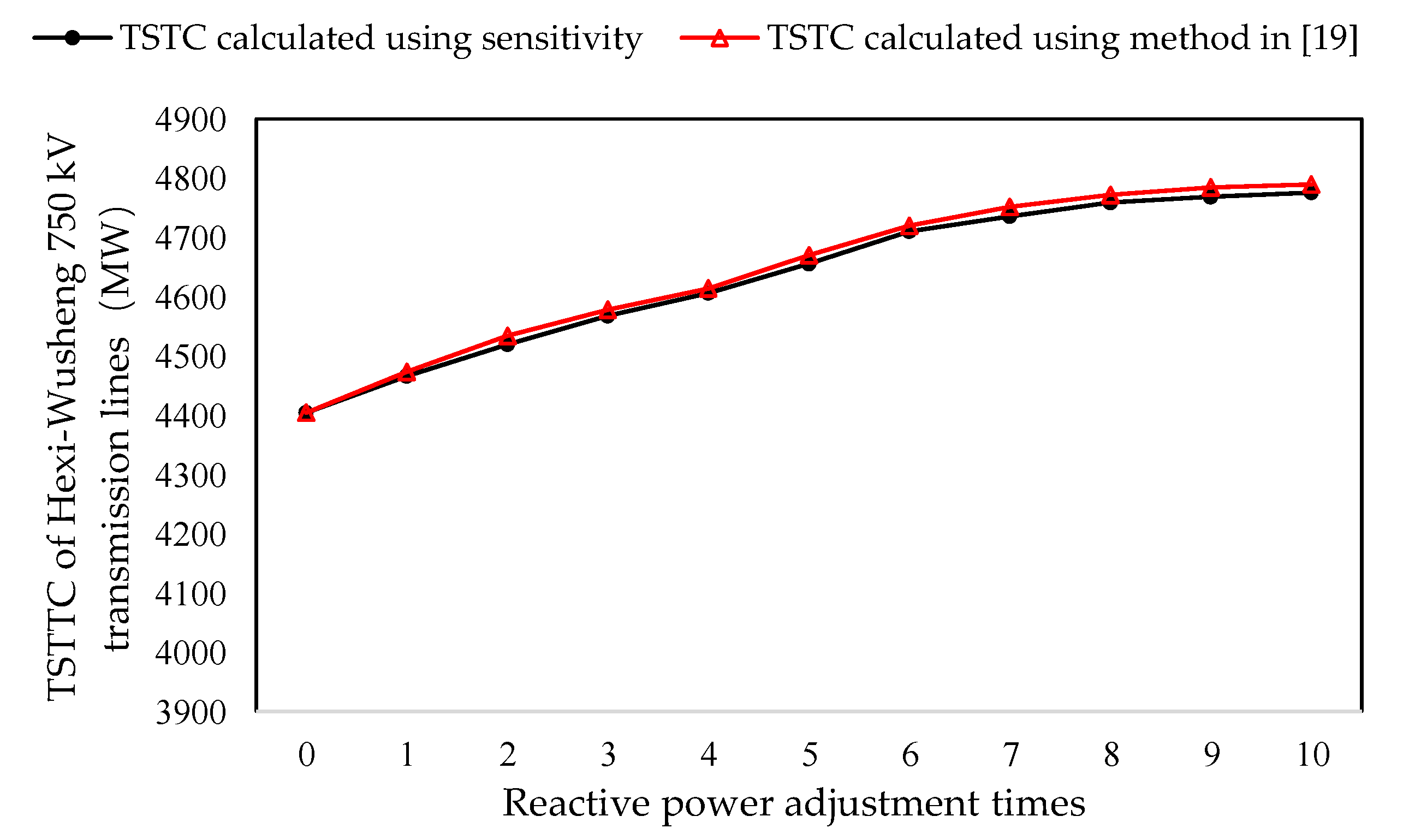 Energies 13 03154 g008