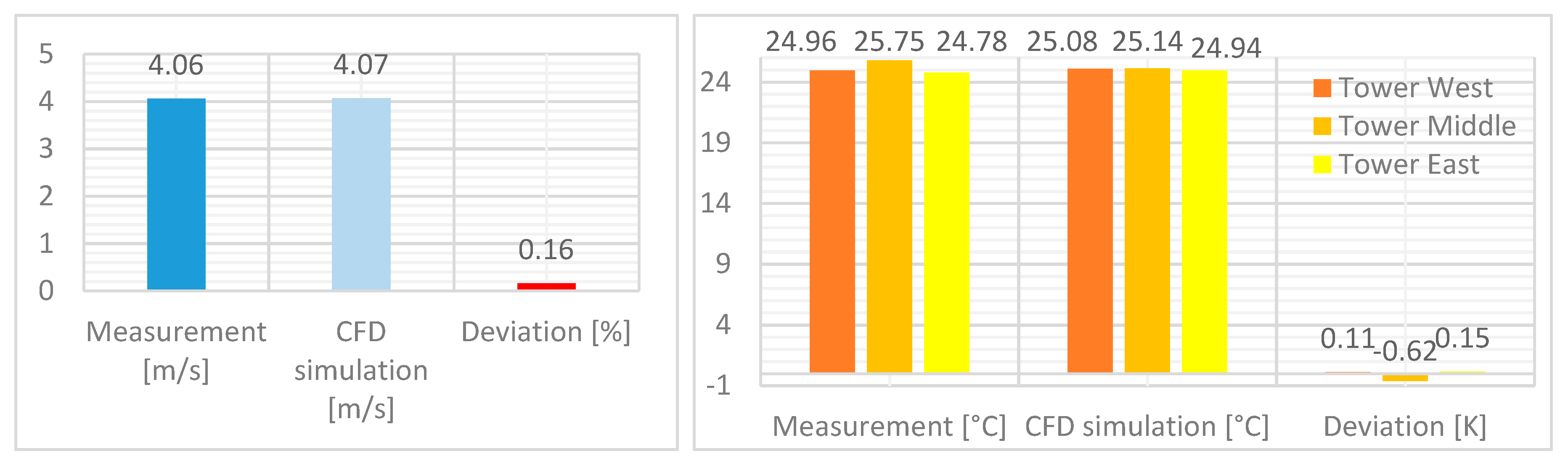 Energies 13 03157 g012