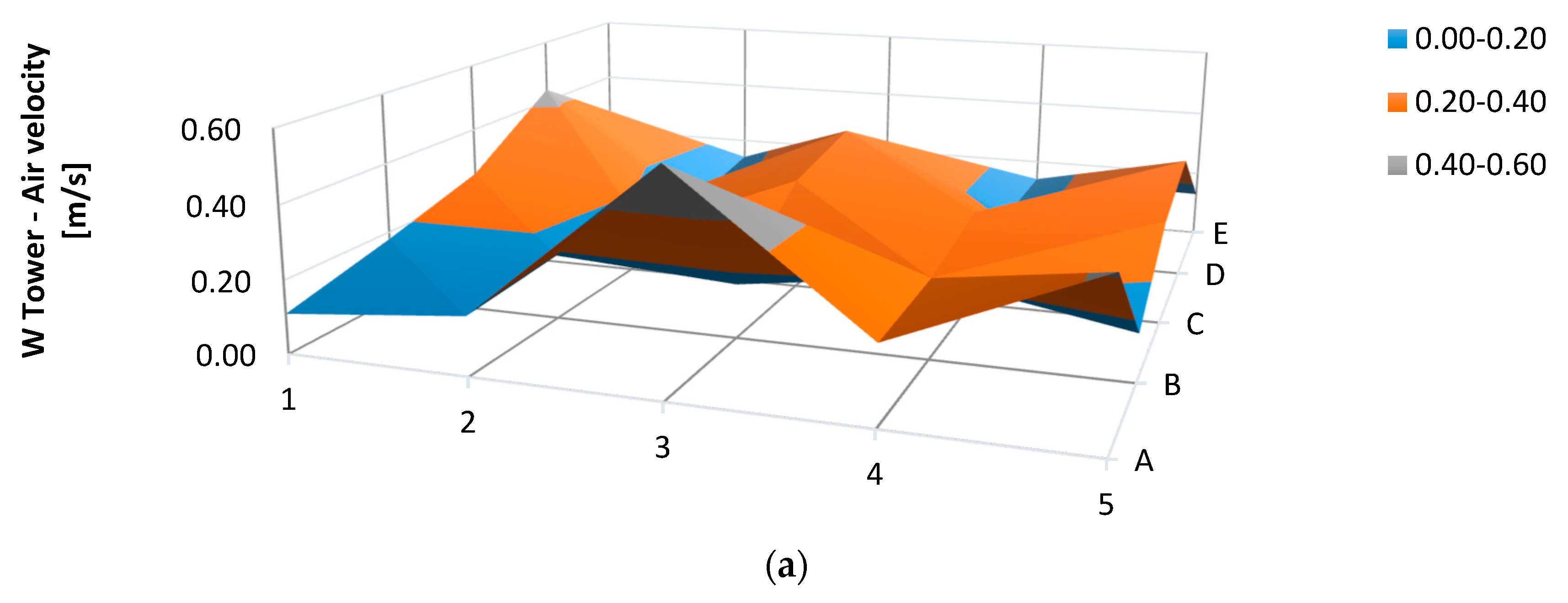 Energies 13 03157 g013a