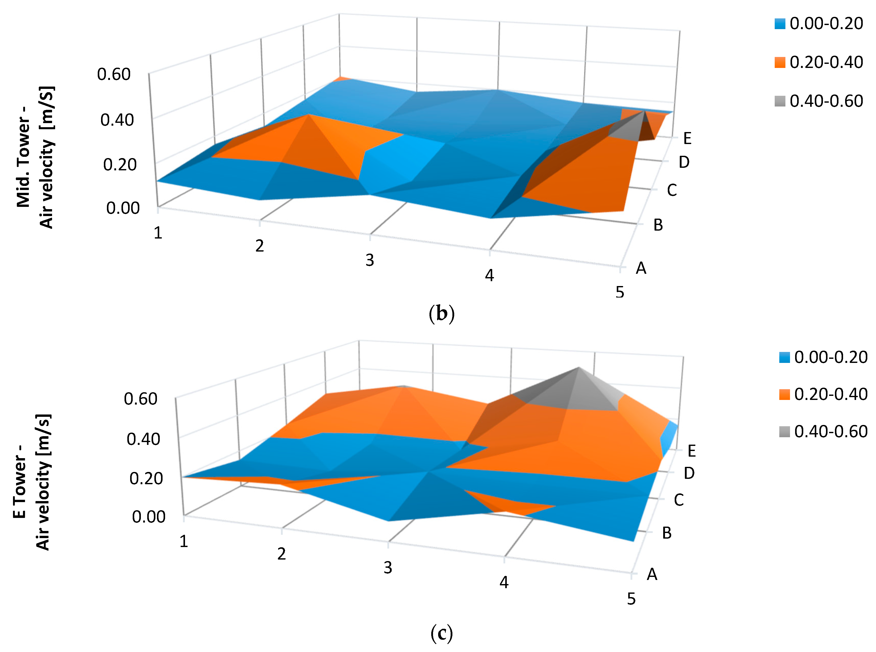 Energies 13 03157 g013b
