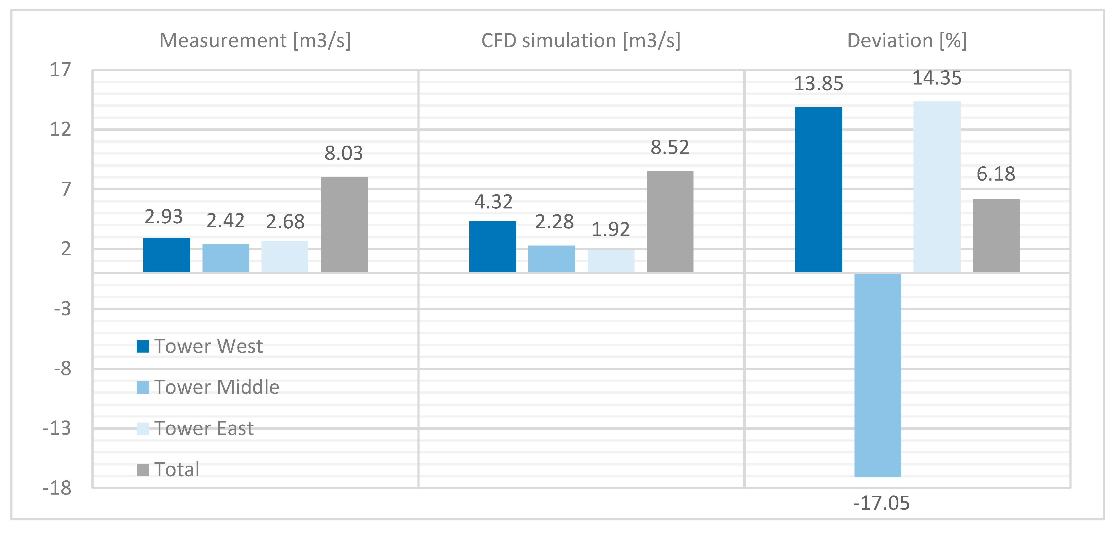 Energies 13 03157 g015