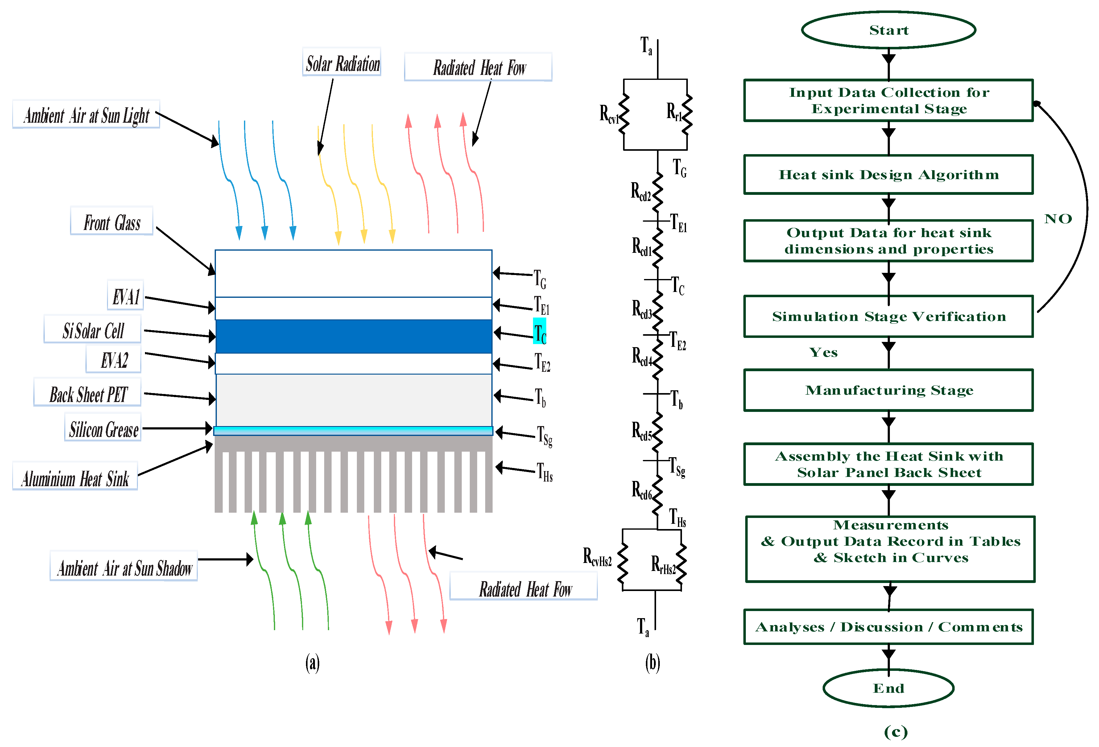 Energies 13 03159 g007