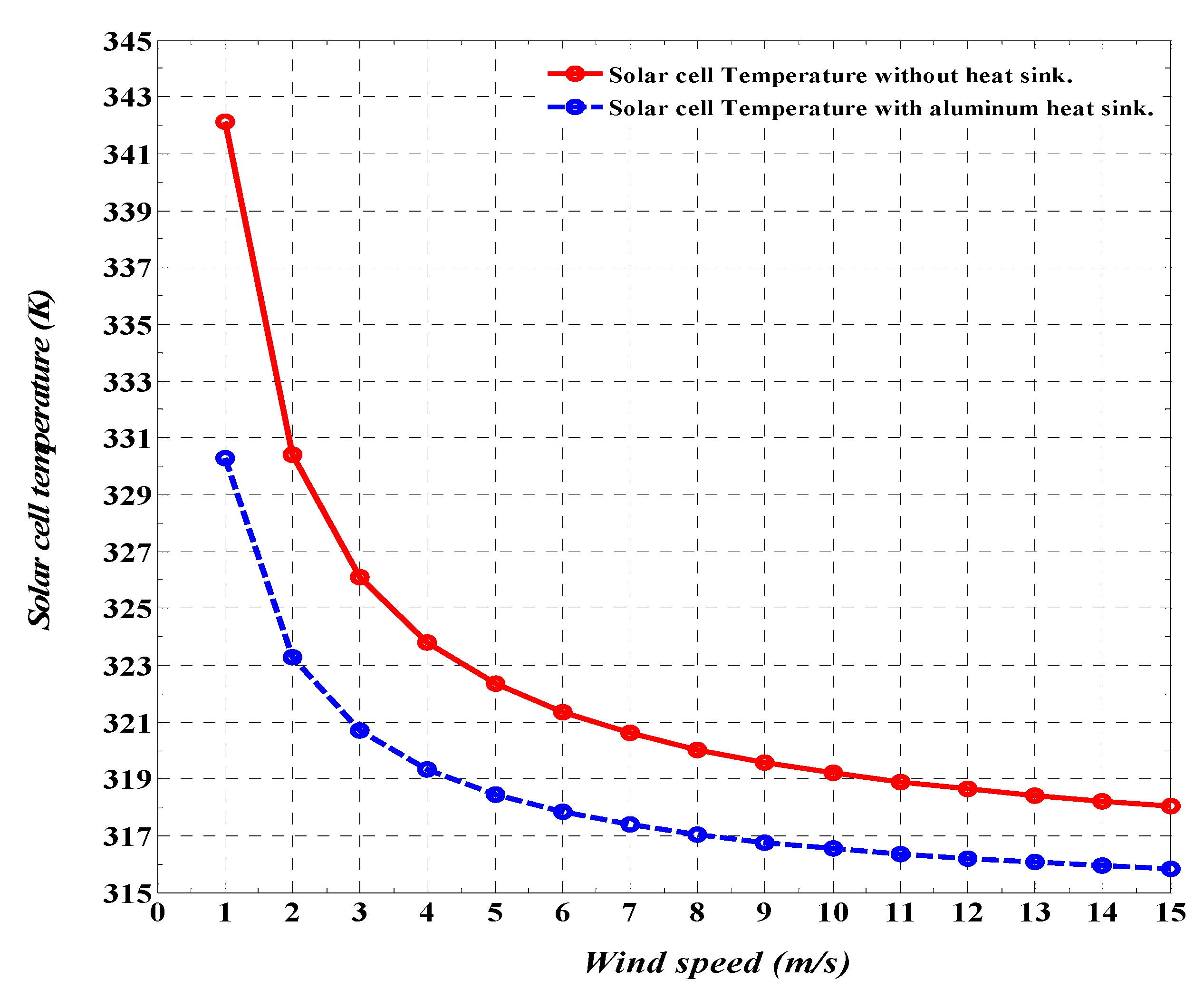 Energies 13 03159 g010