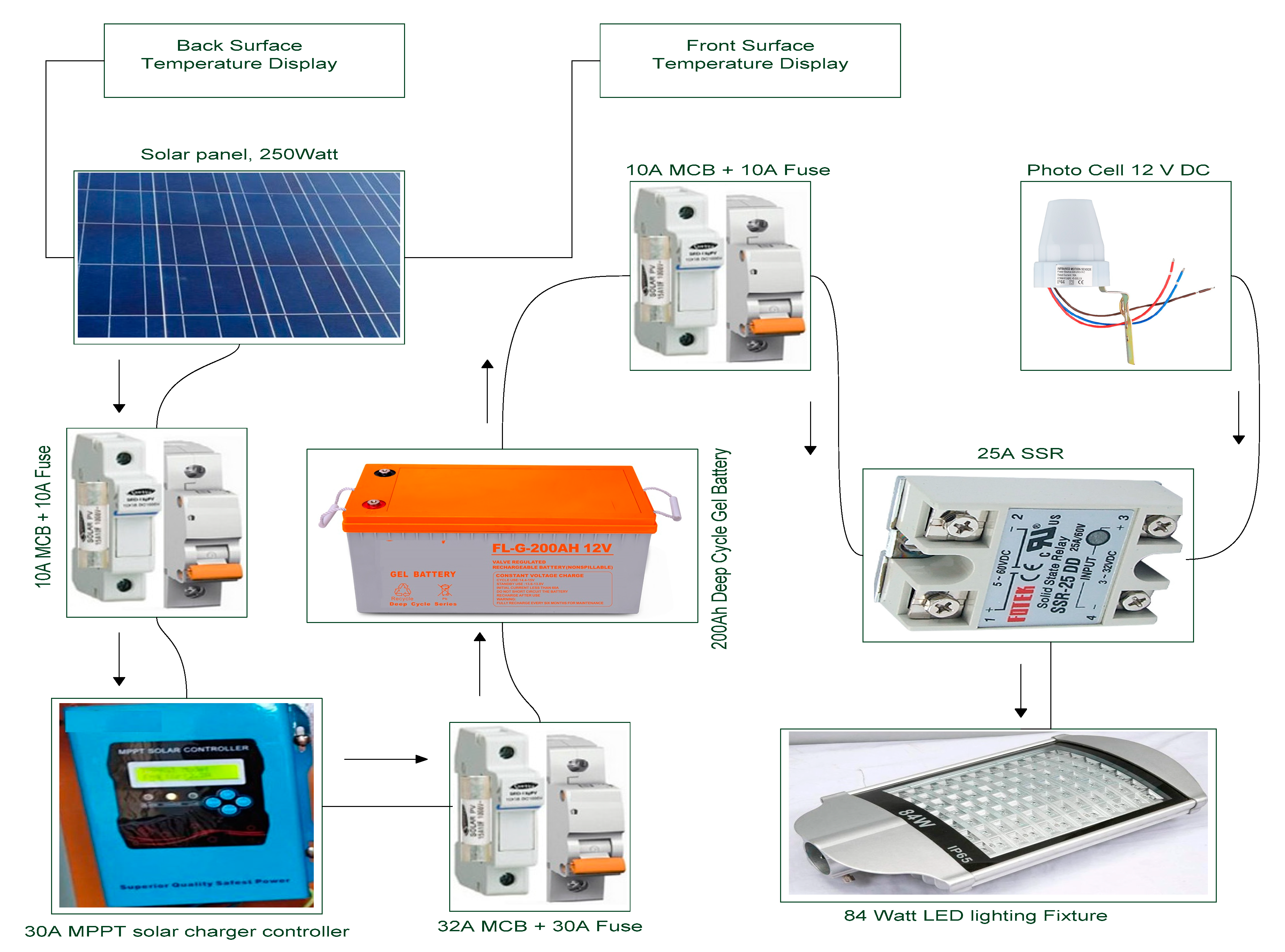 Energies 13 03159 g015