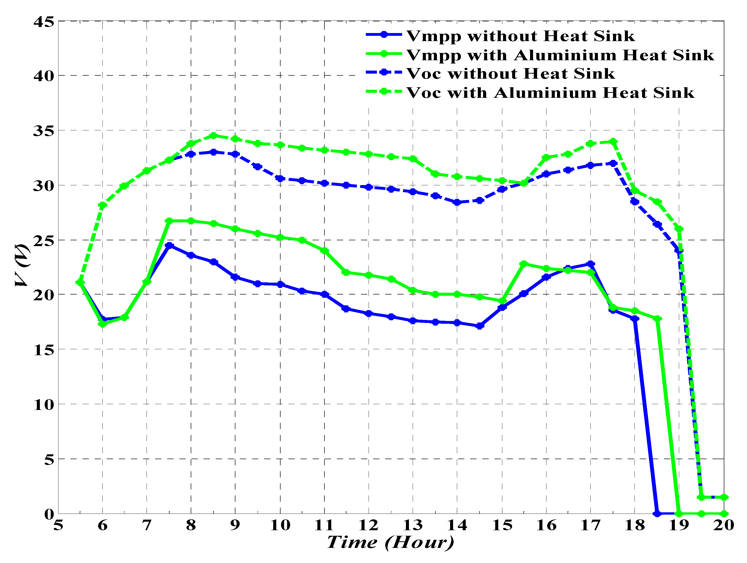Energies 13 03159 g017