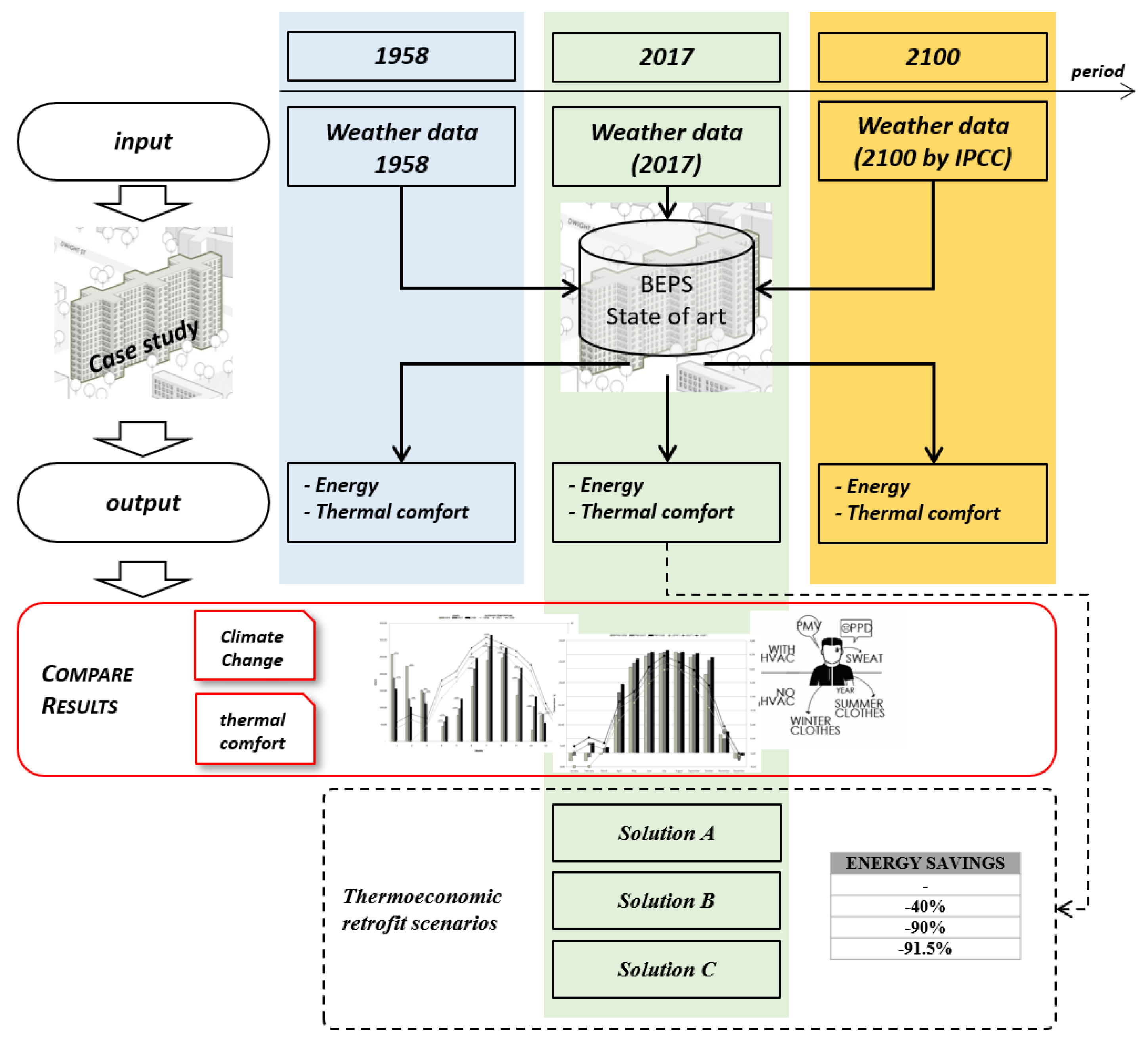 Energies 13 03160 g001