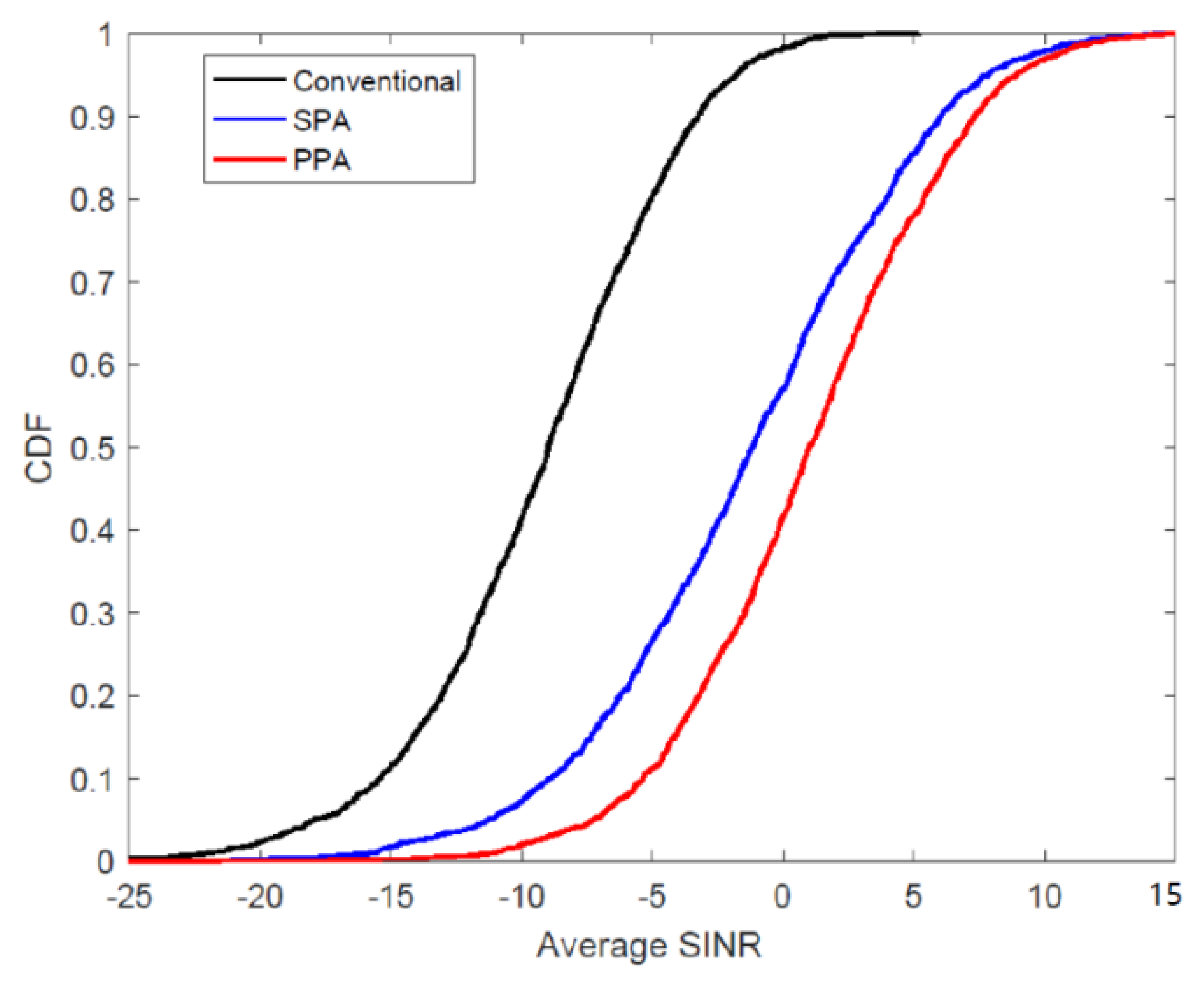 Energies 13 03163 g004