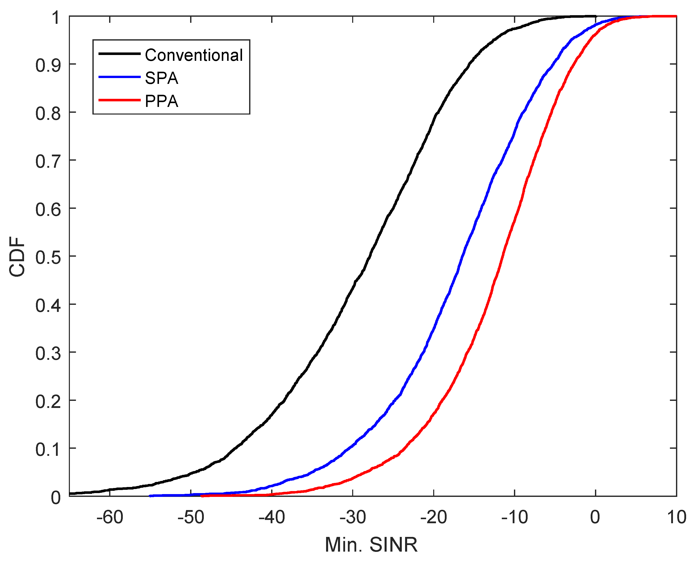 Energies 13 03163 g005