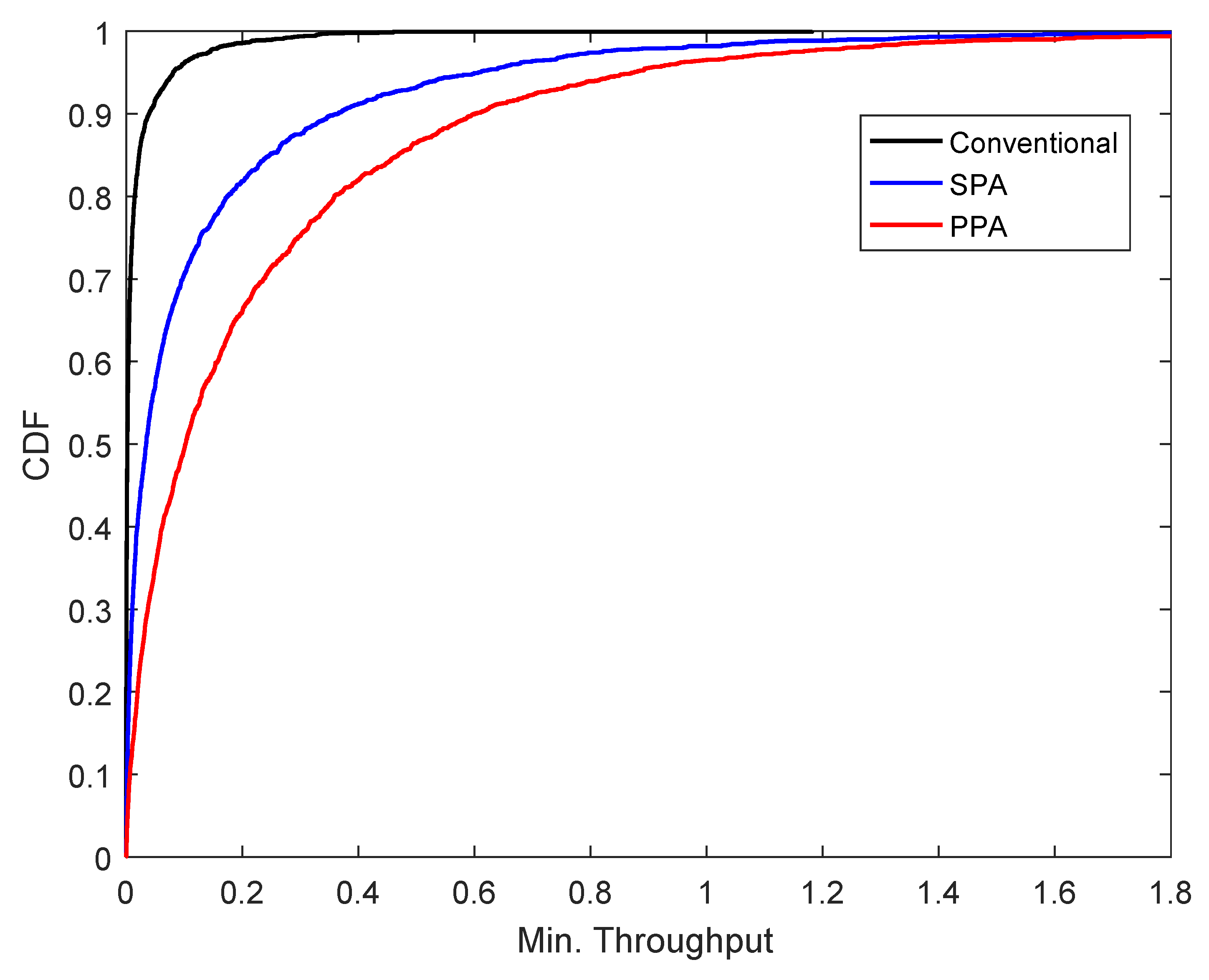 Energies 13 03163 g007