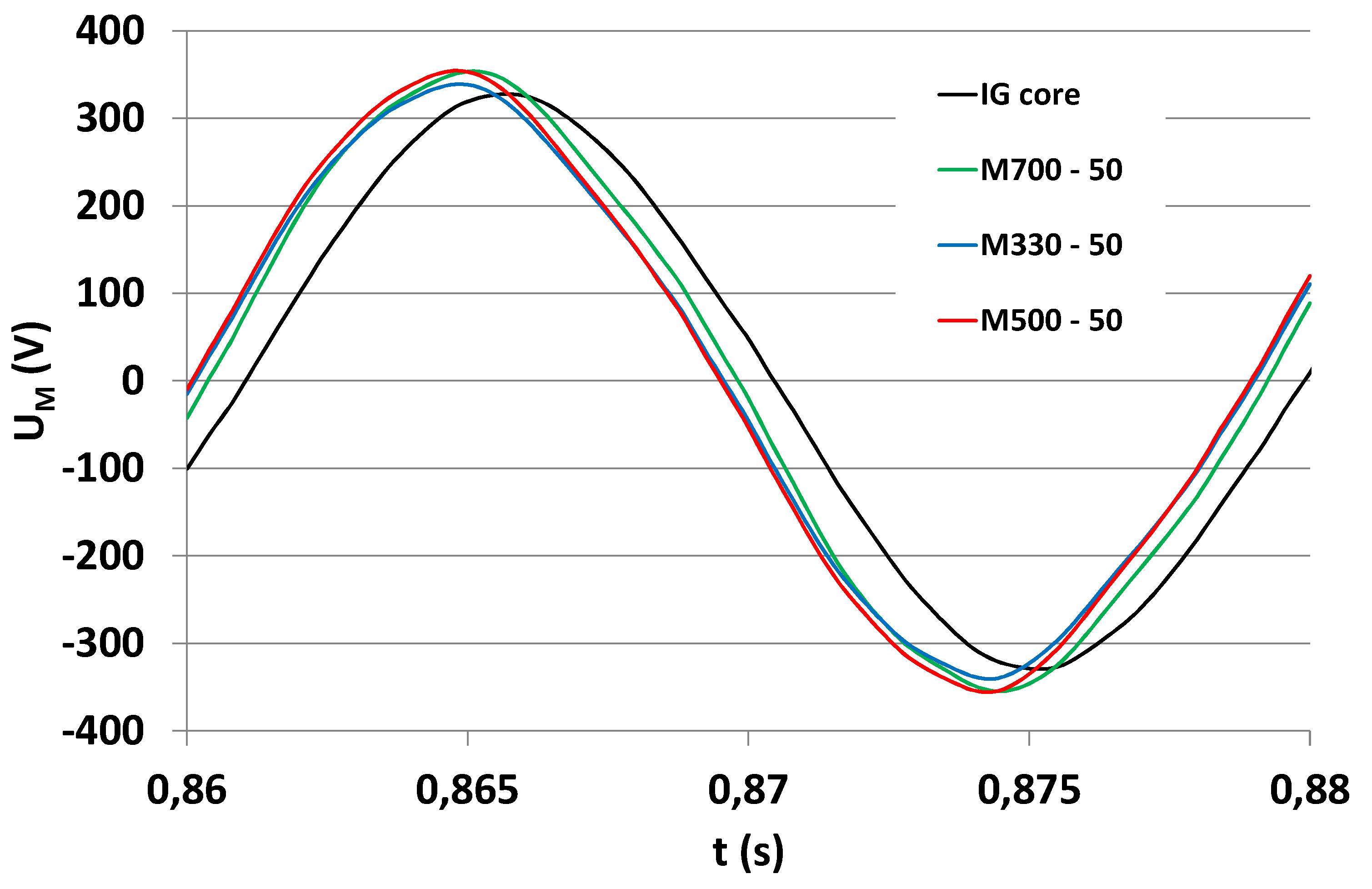 Energies 13 03166 g009