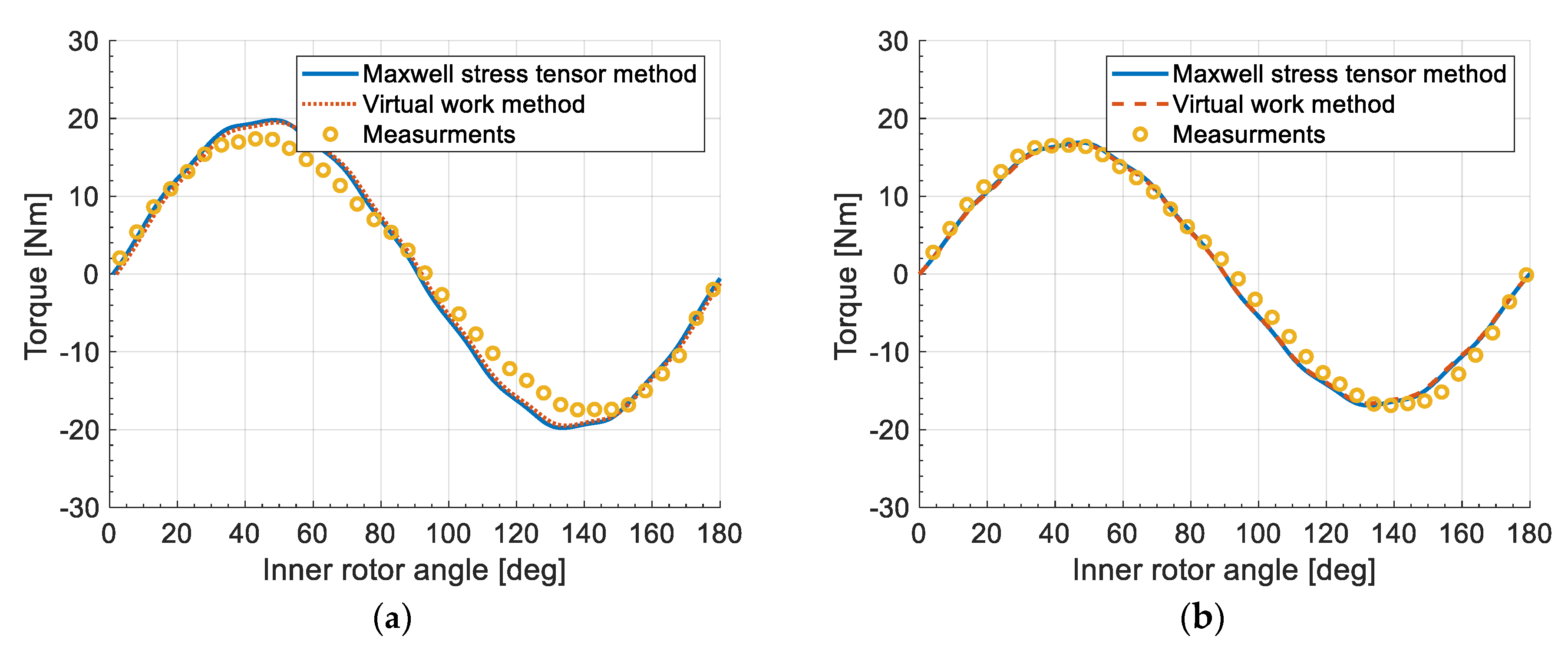 Energies 13 03169 g007