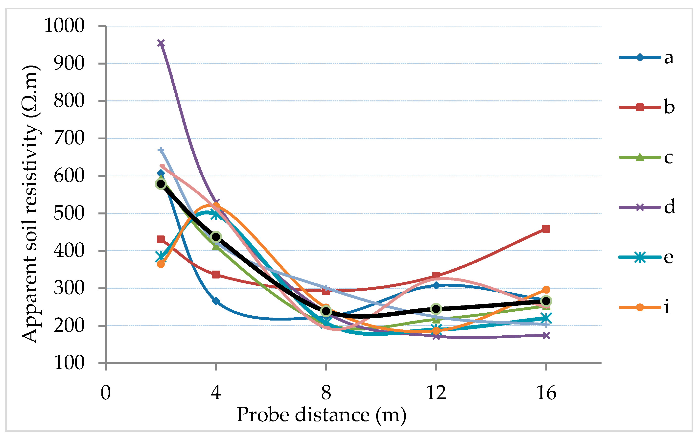 Energies 13 03170 g002 Energies 13 03170 g002