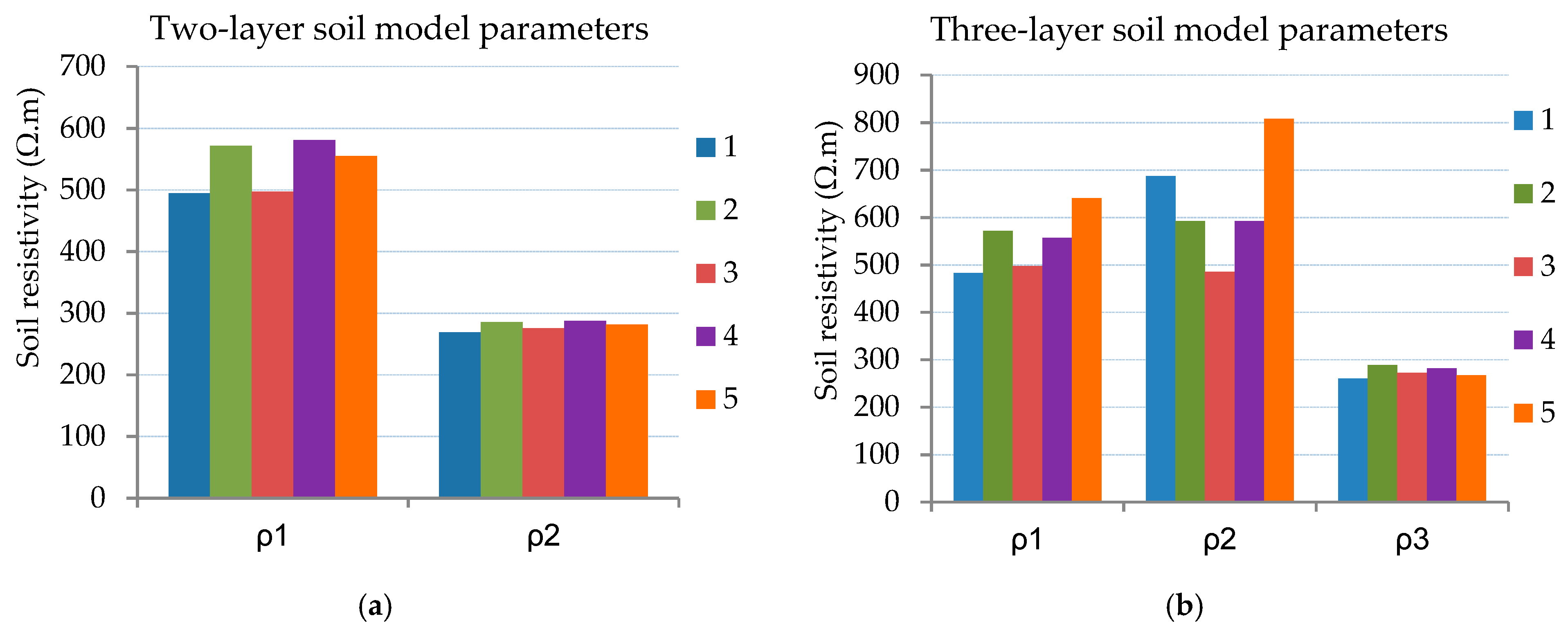 Energies 13 03170 g003 Energies 13 03170 g003