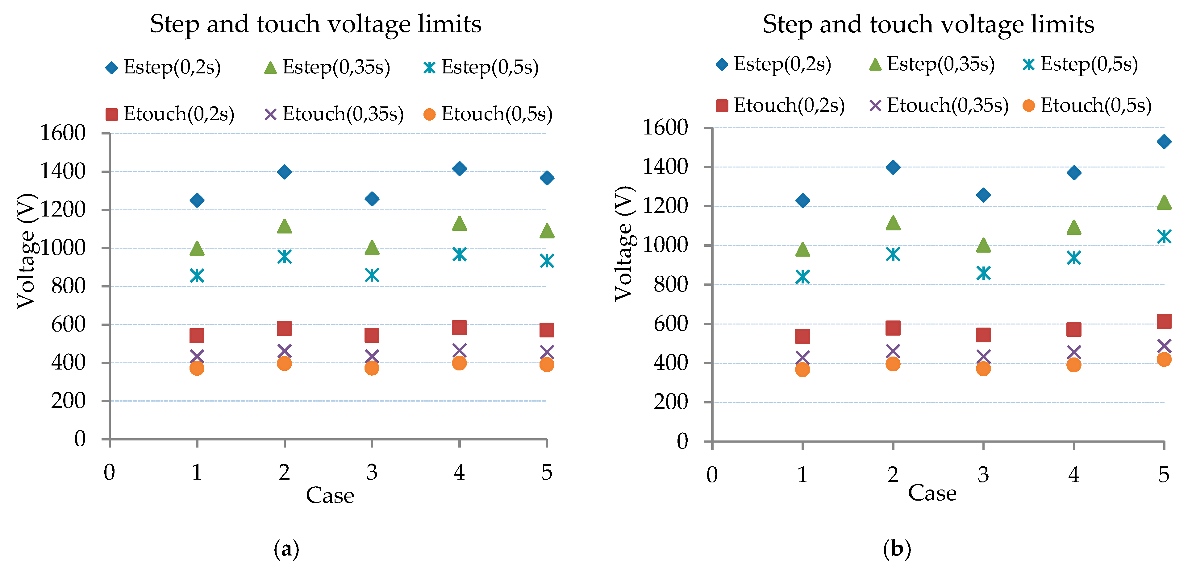 Energies 13 03170 g004 Energies 13 03170 g004