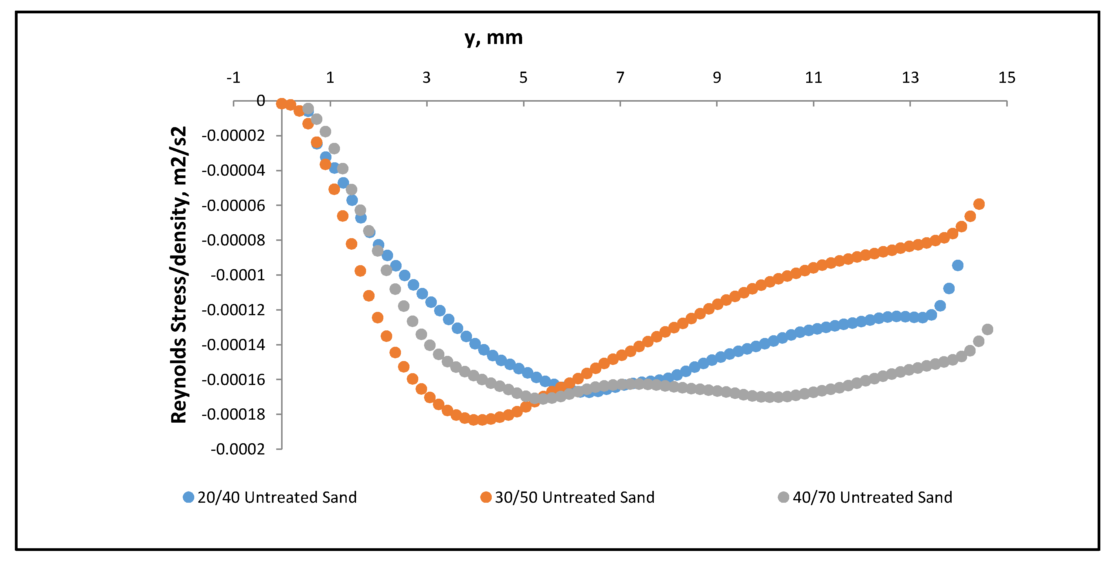 Energies 13 03172 g008