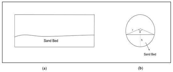 Energies 13 03172 g0a1