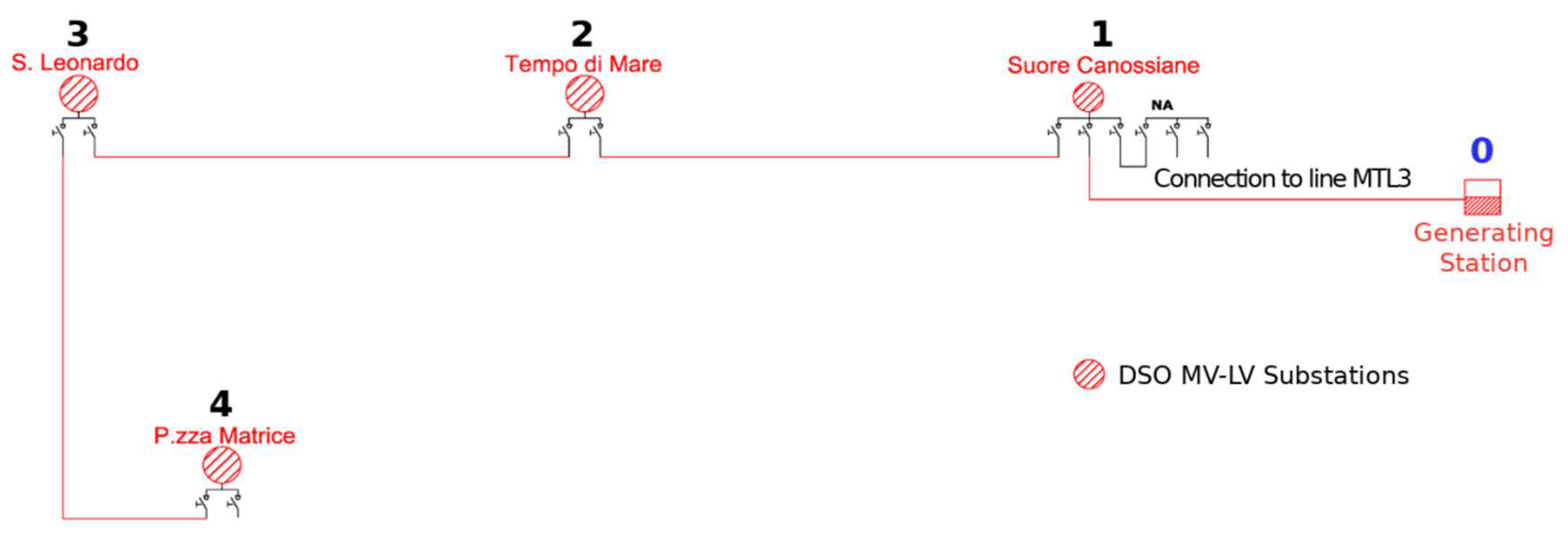 Energies 13 03173 g006
