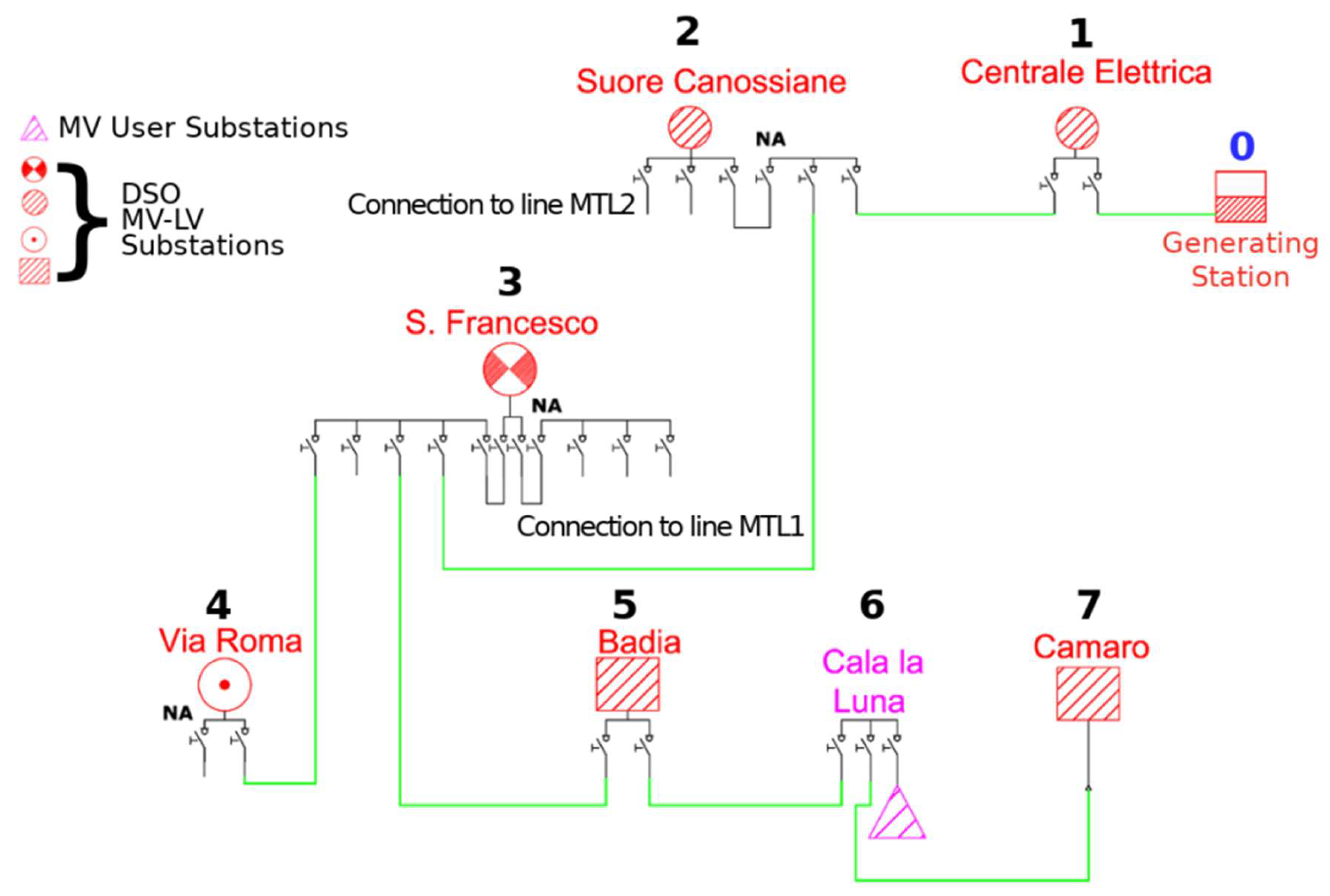 Energies 13 03173 g007
