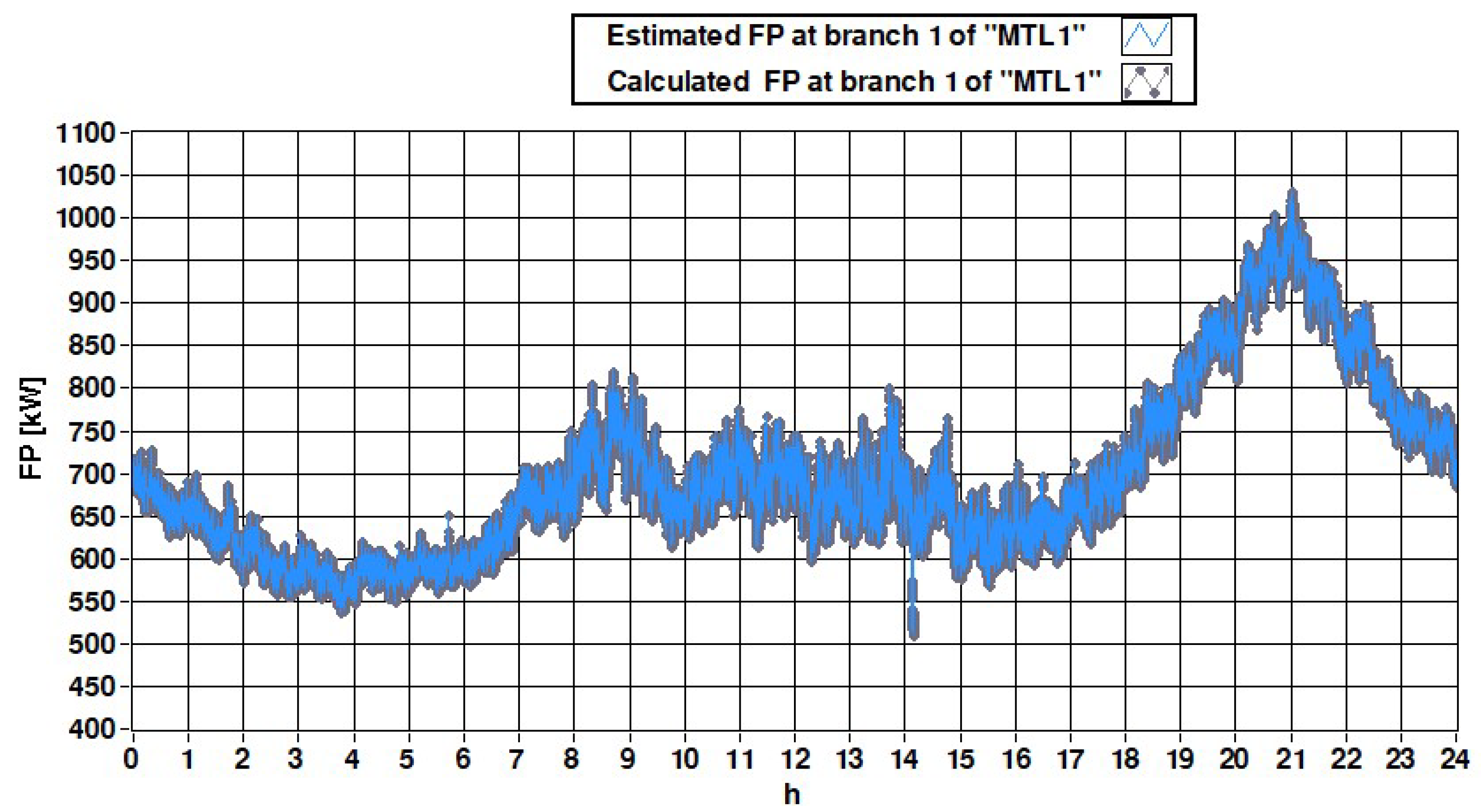 Energies 13 03173 g008
