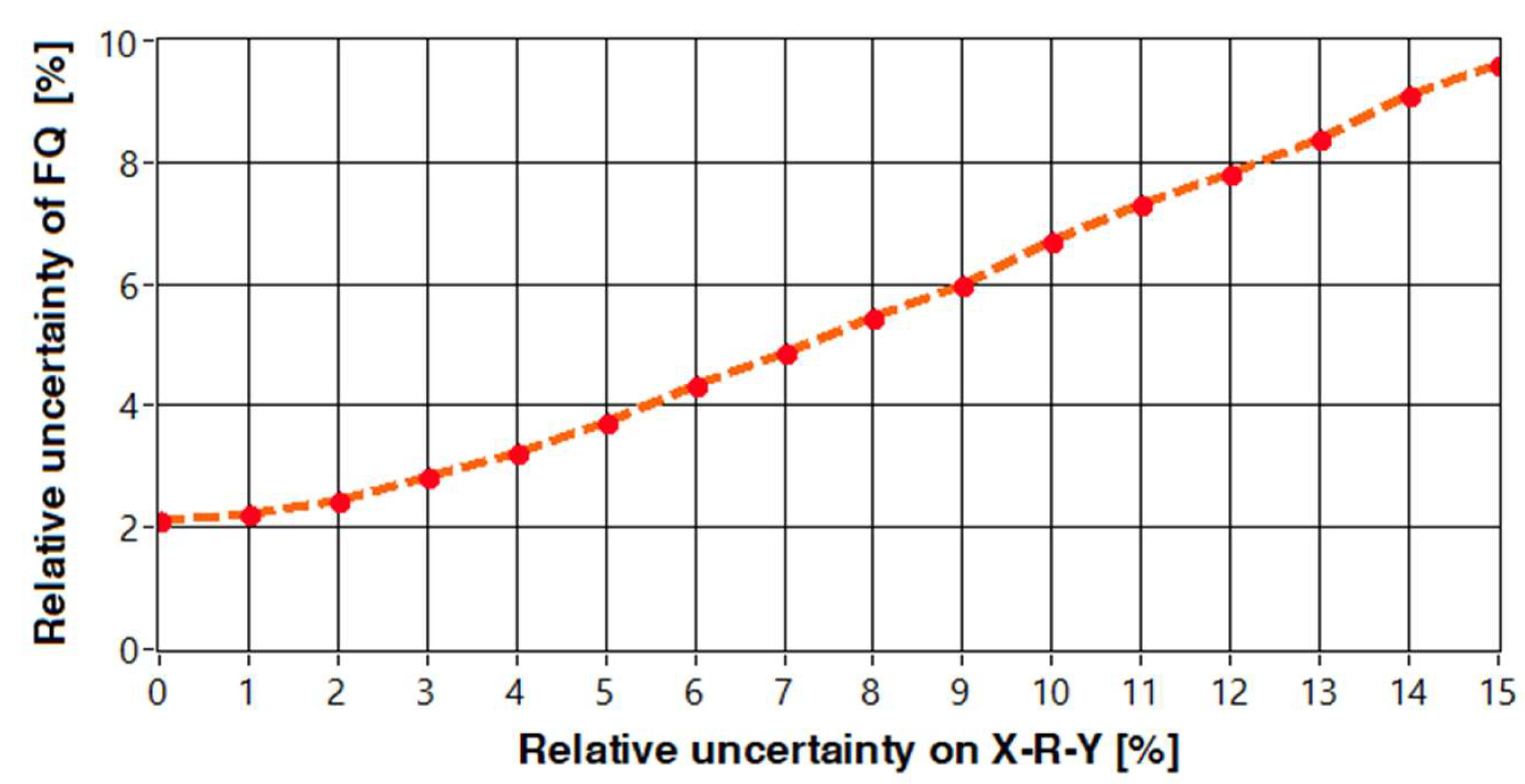 Energies 13 03173 g022