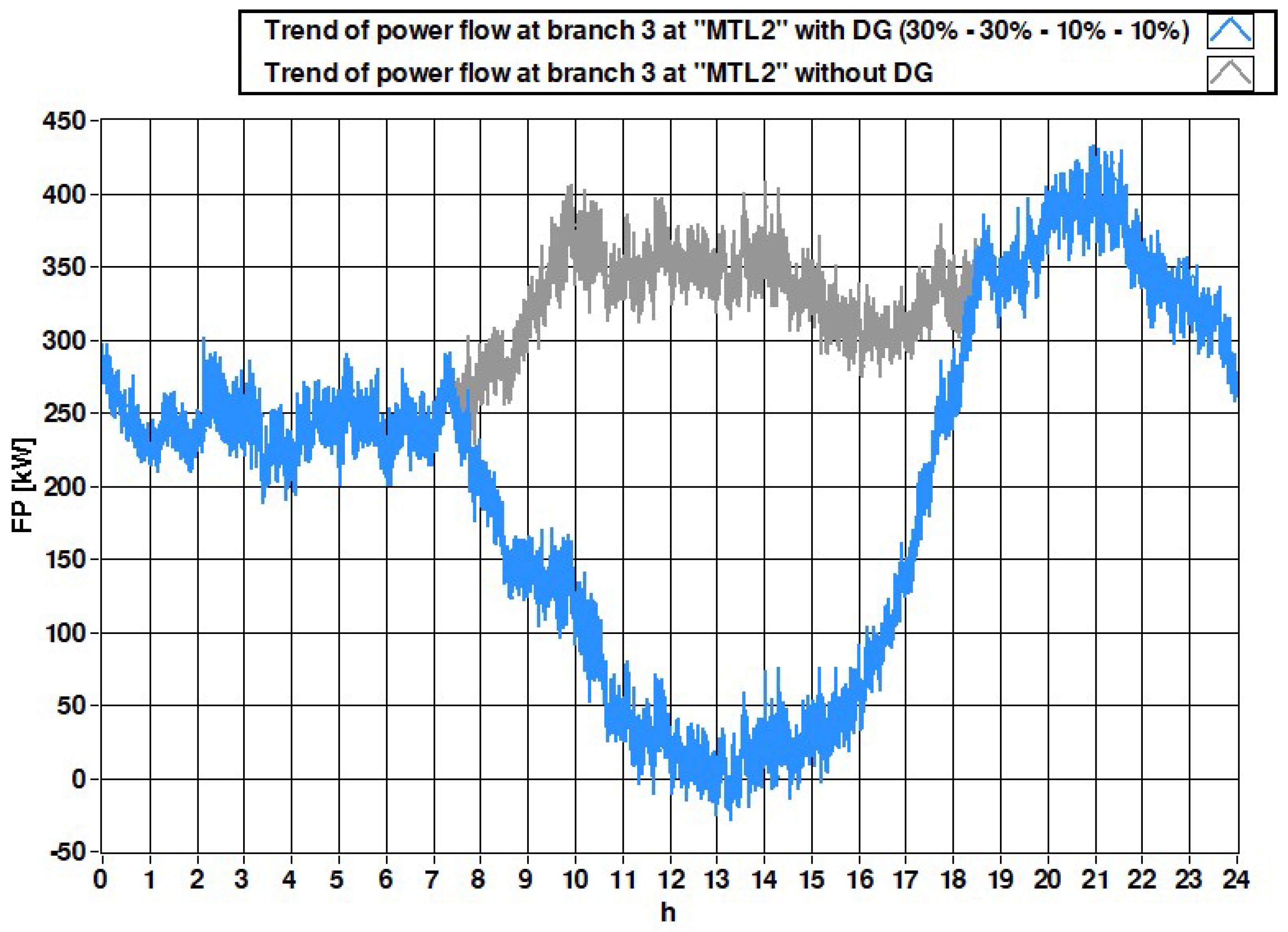 Energies 13 03173 g027