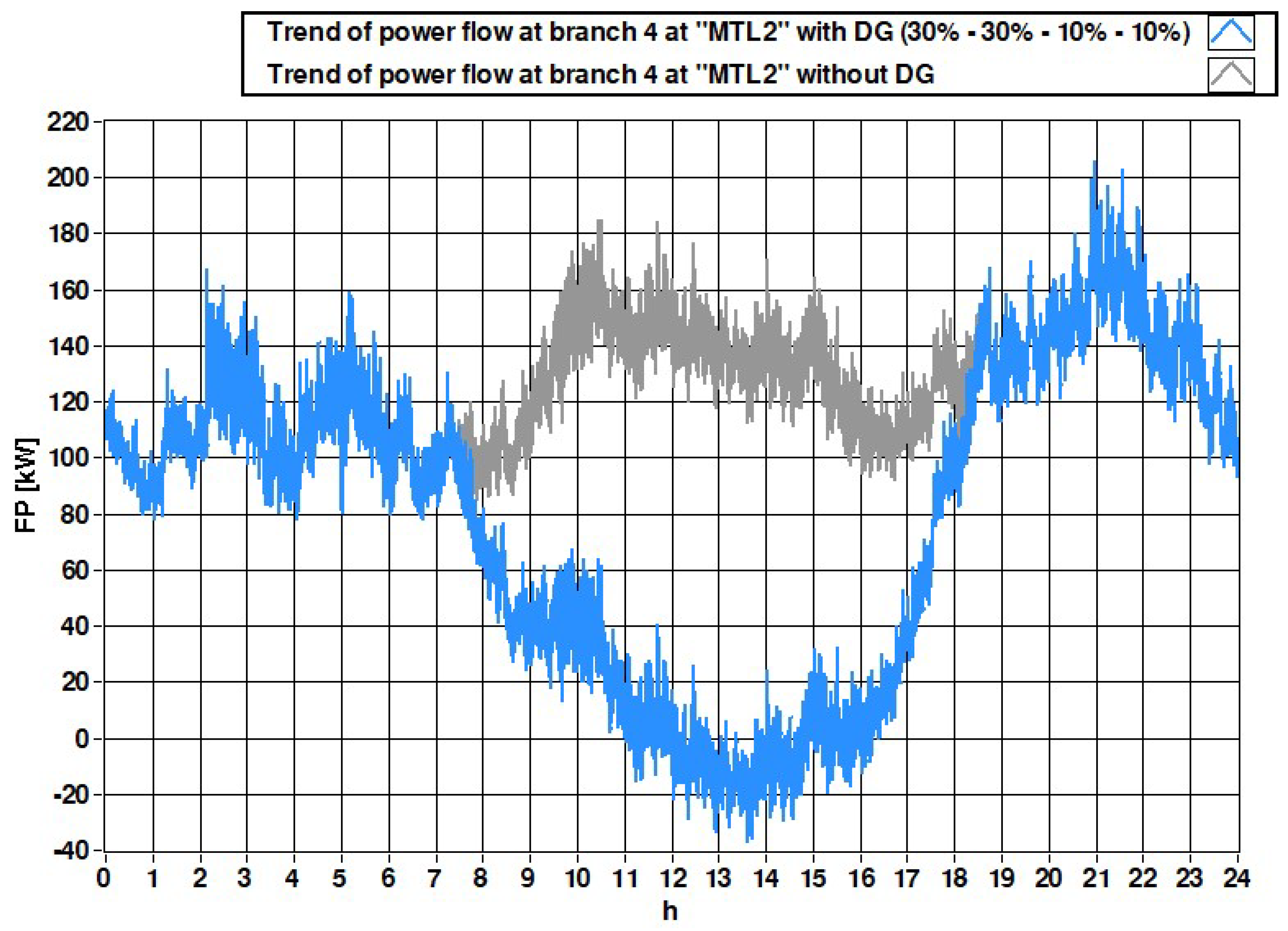 Energies 13 03173 g028