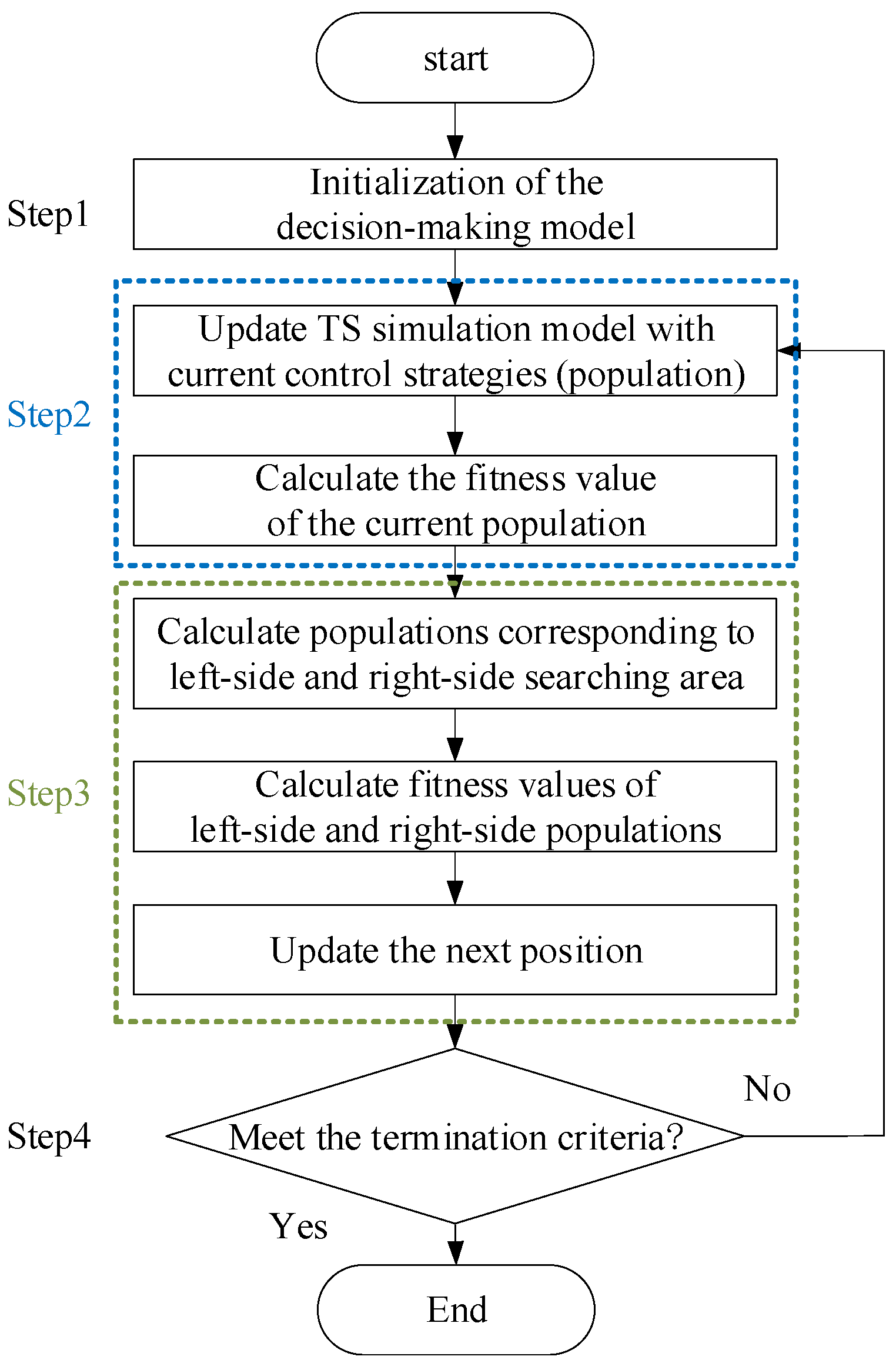 Energies 13 03174 g004