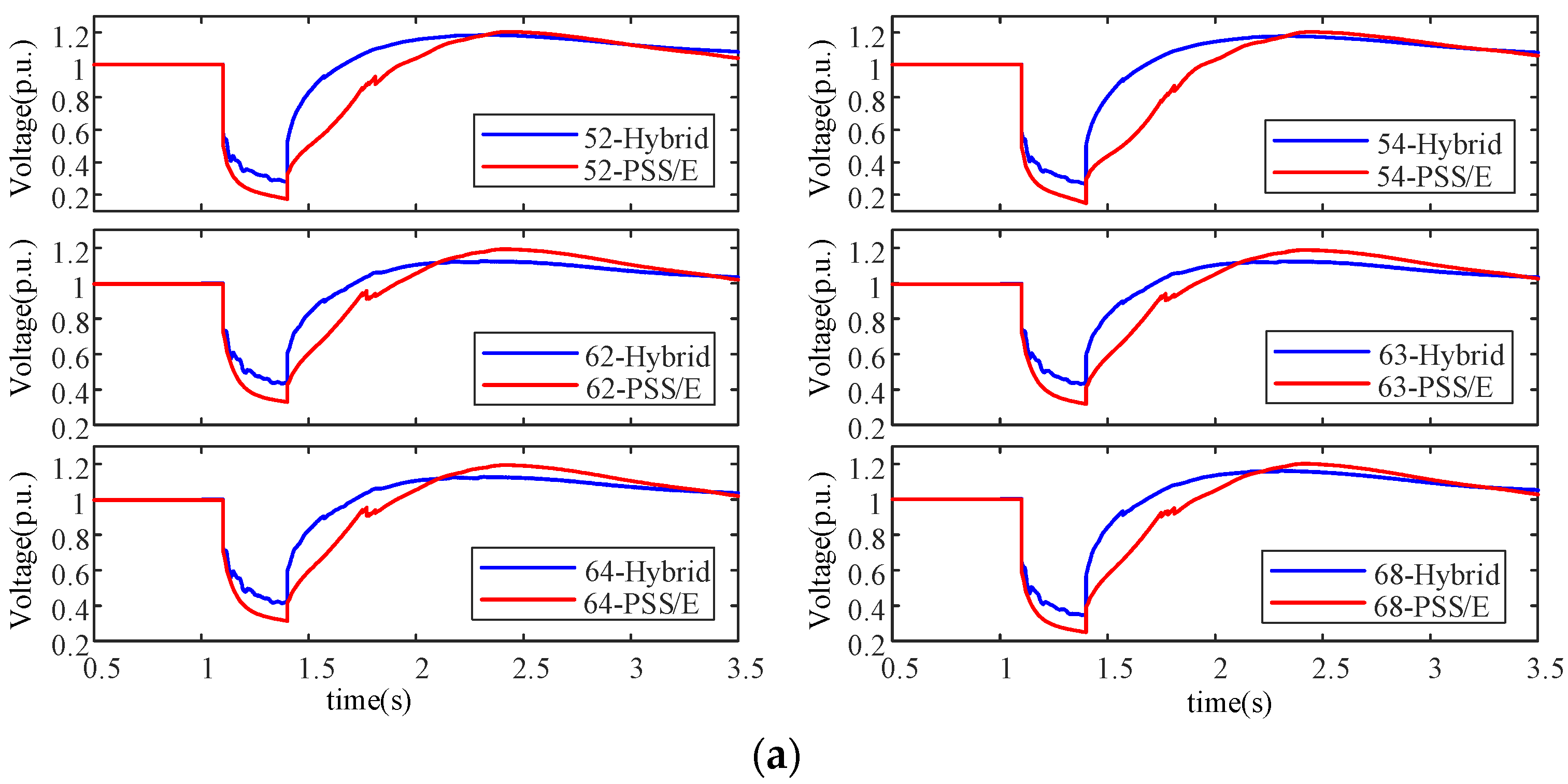 Energies 13 03174 g007a