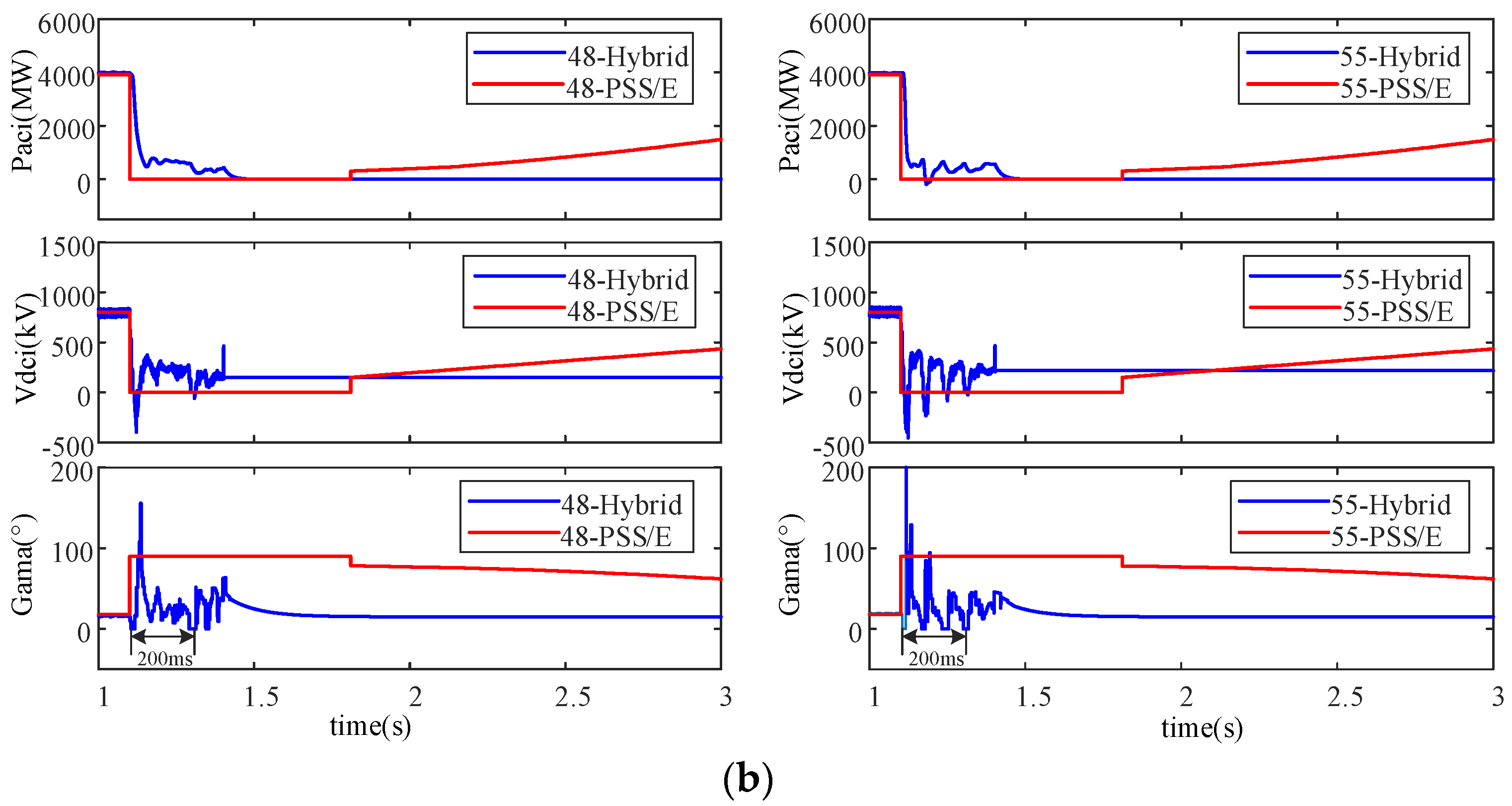 Energies 13 03174 g007b