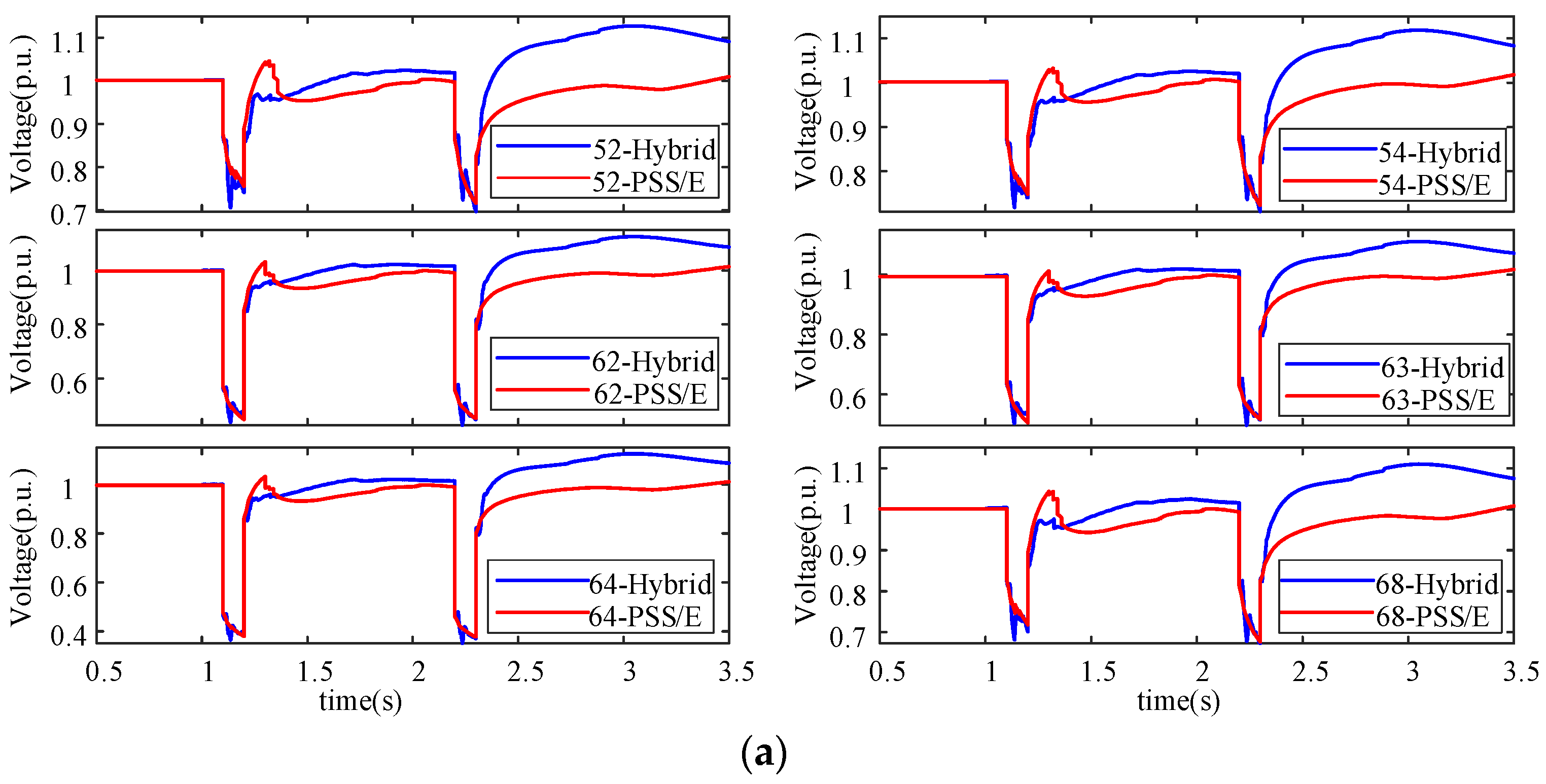 Energies 13 03174 g010a