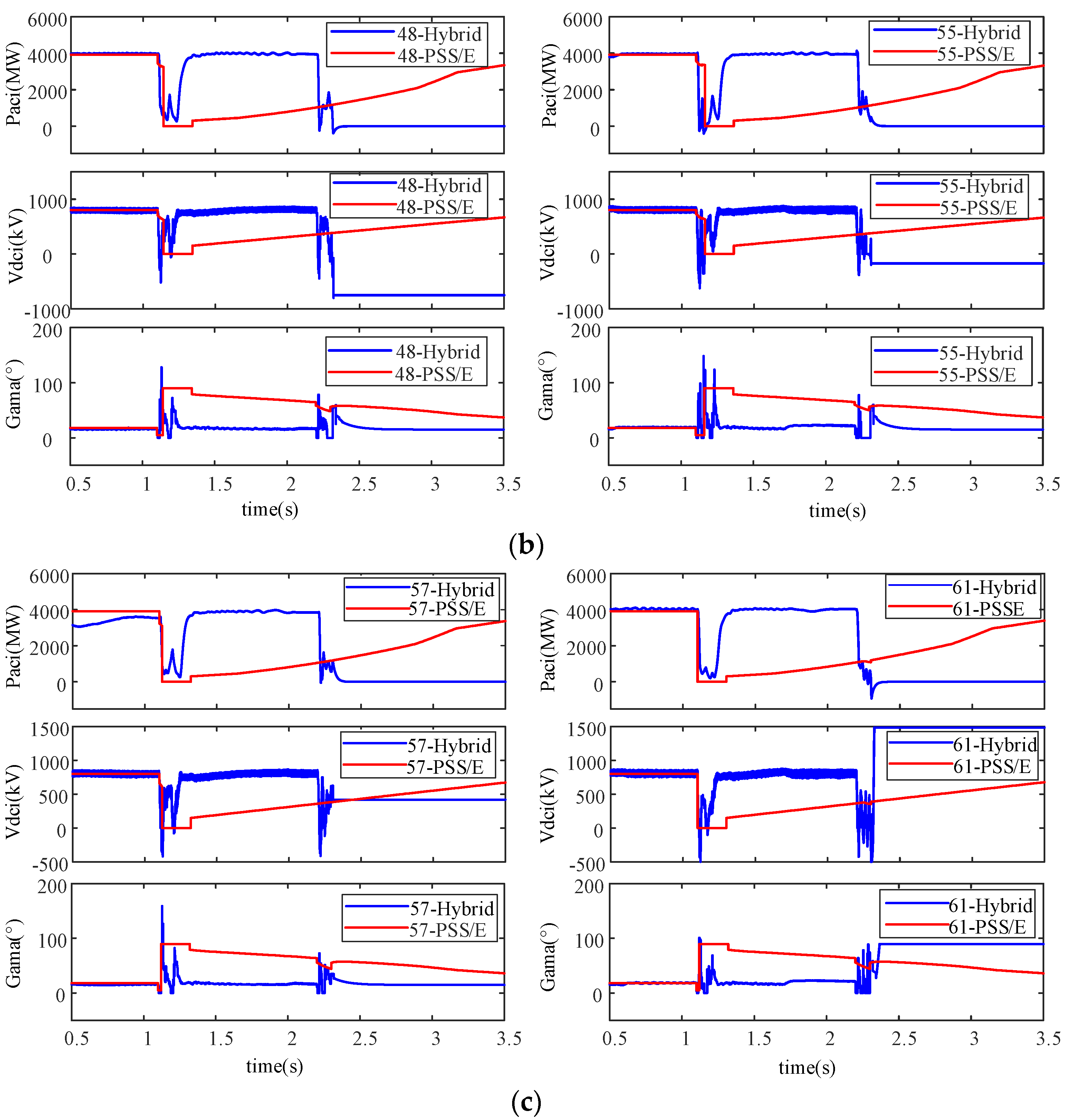 Energies 13 03174 g010b
