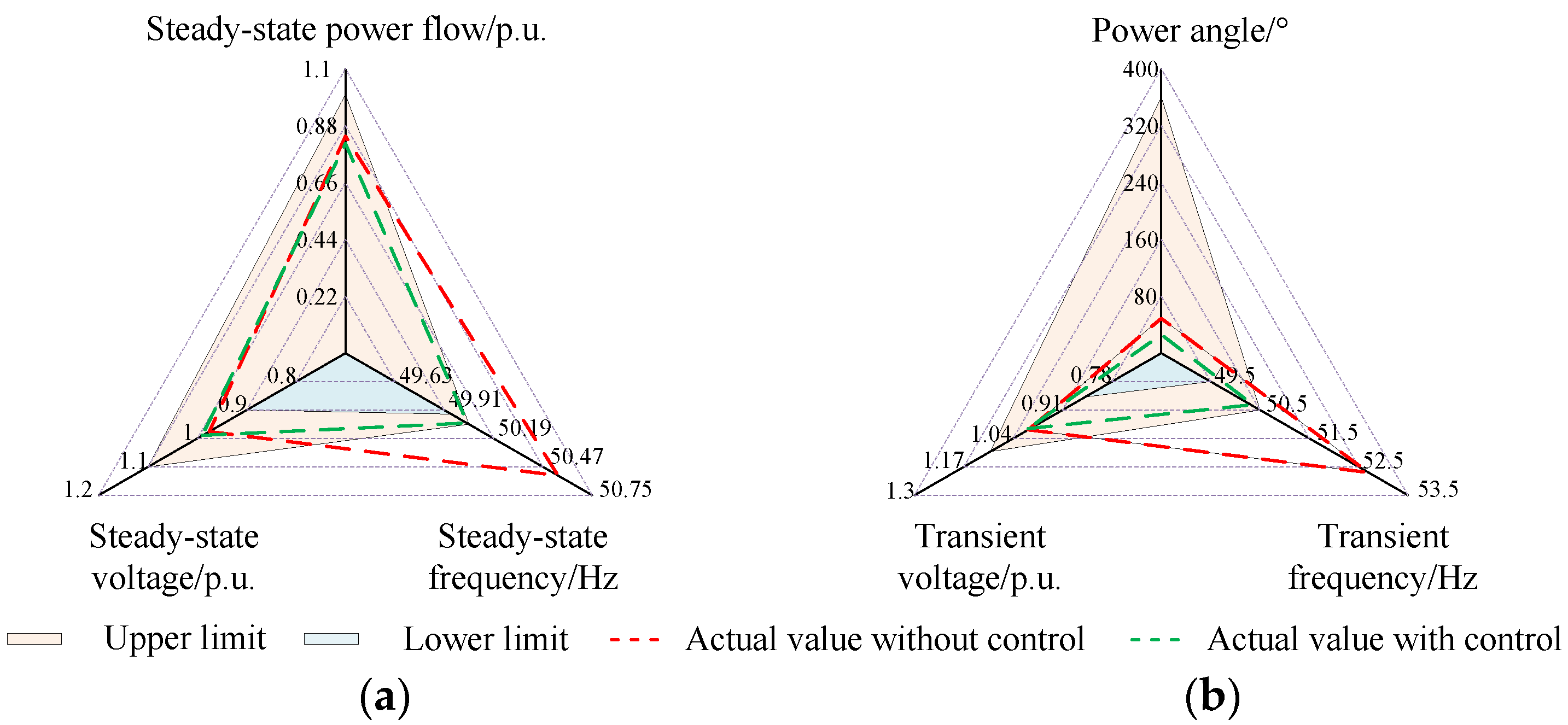 Energies 13 03174 g013