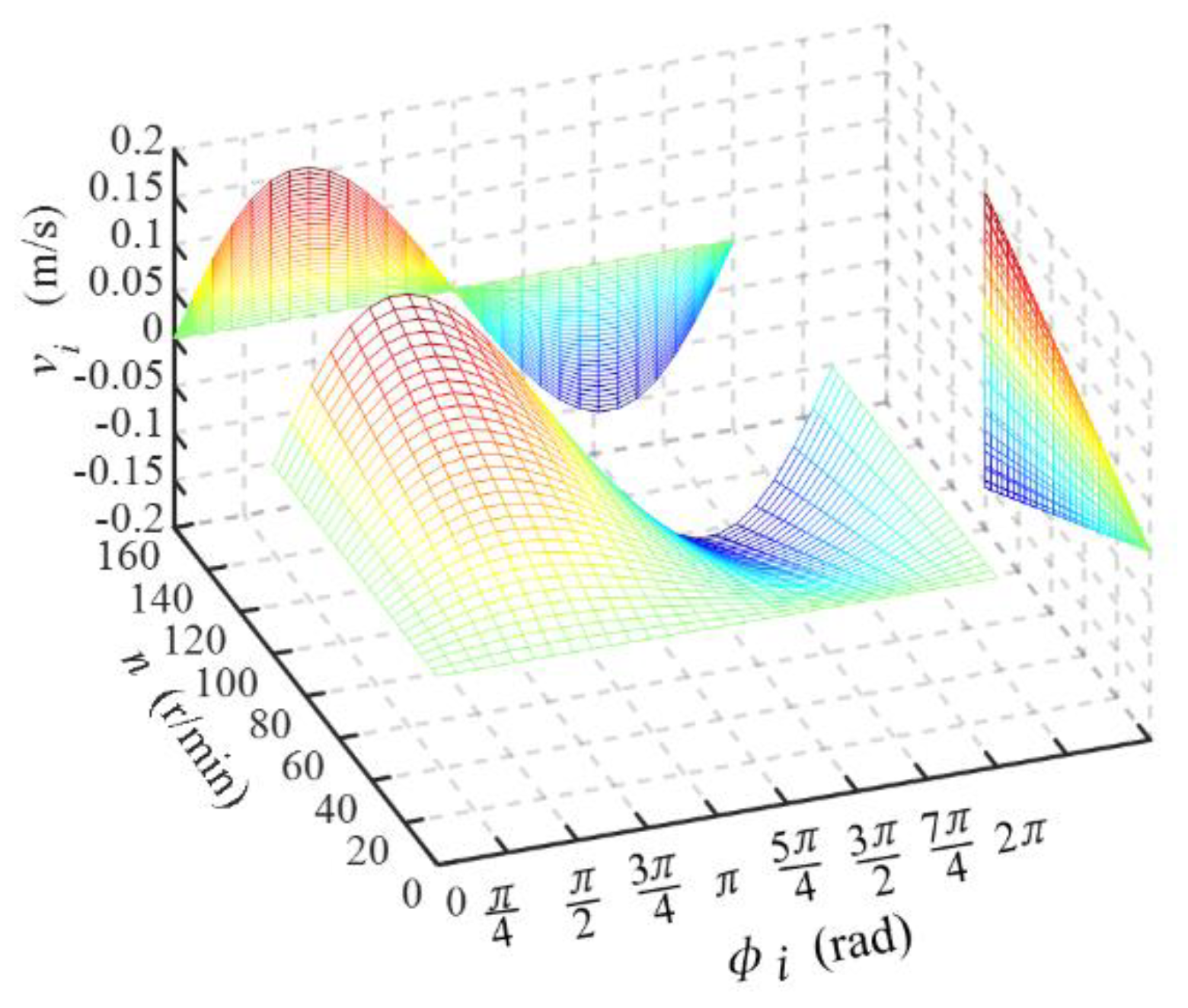 Energies 13 03175 g003