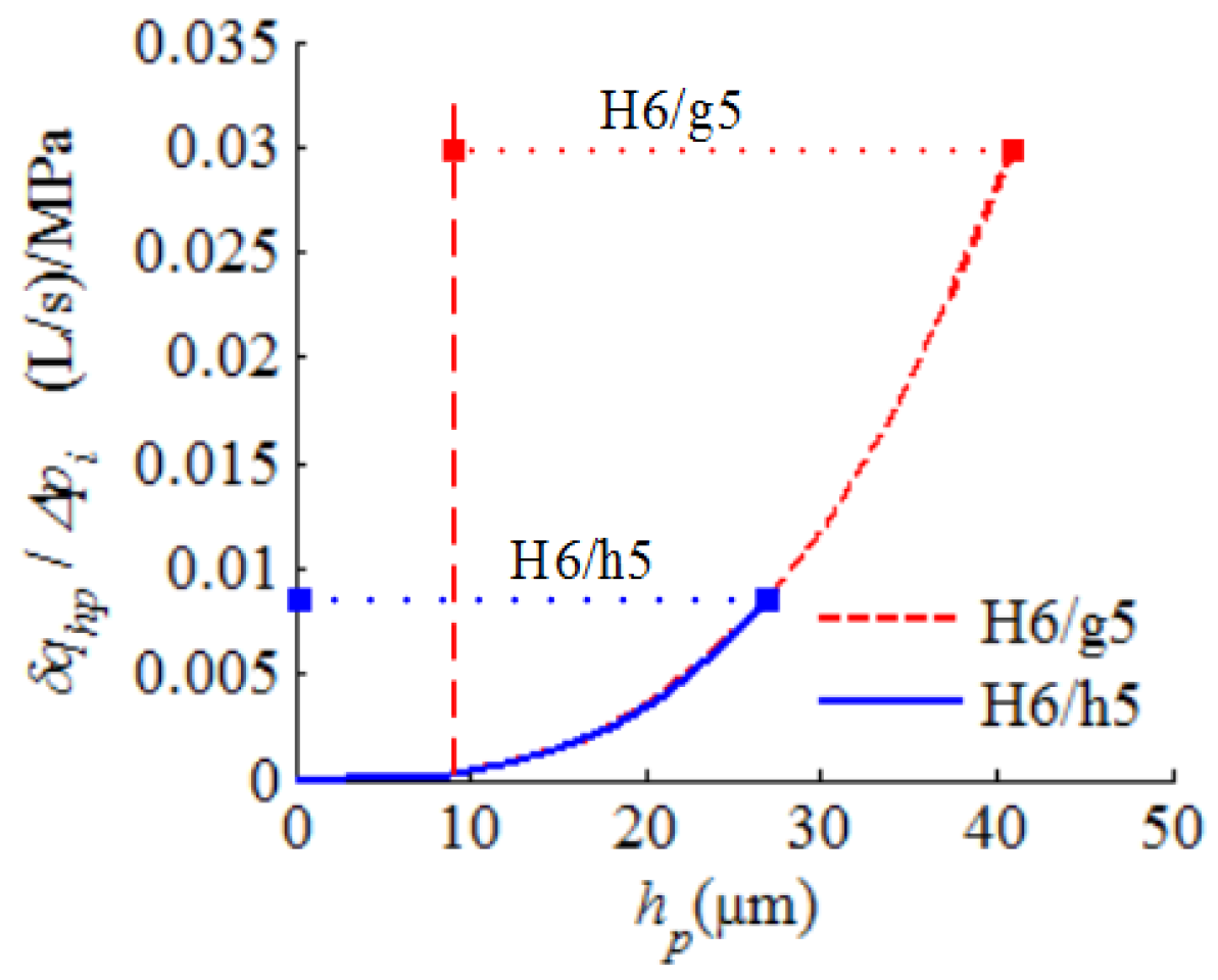Energies 13 03175 g005