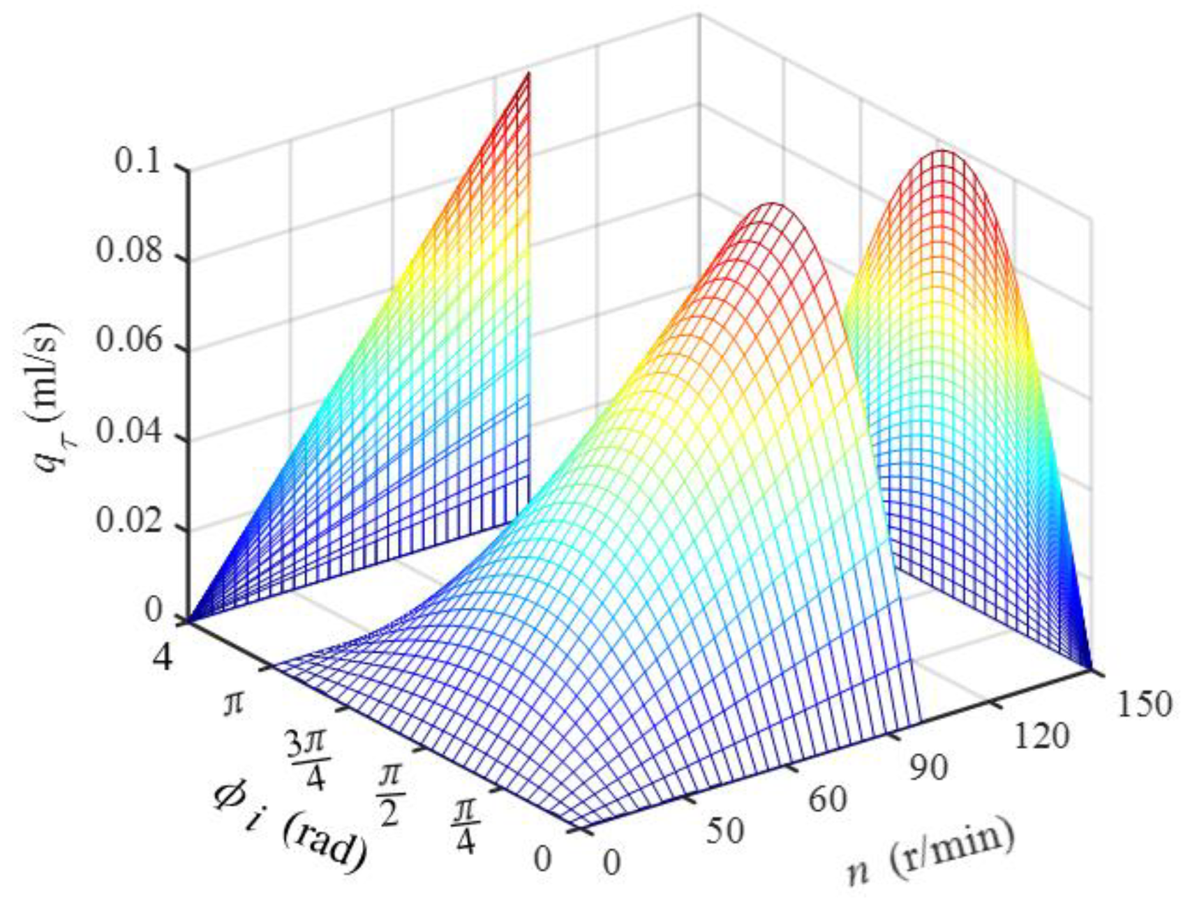 Energies 13 03175 g006