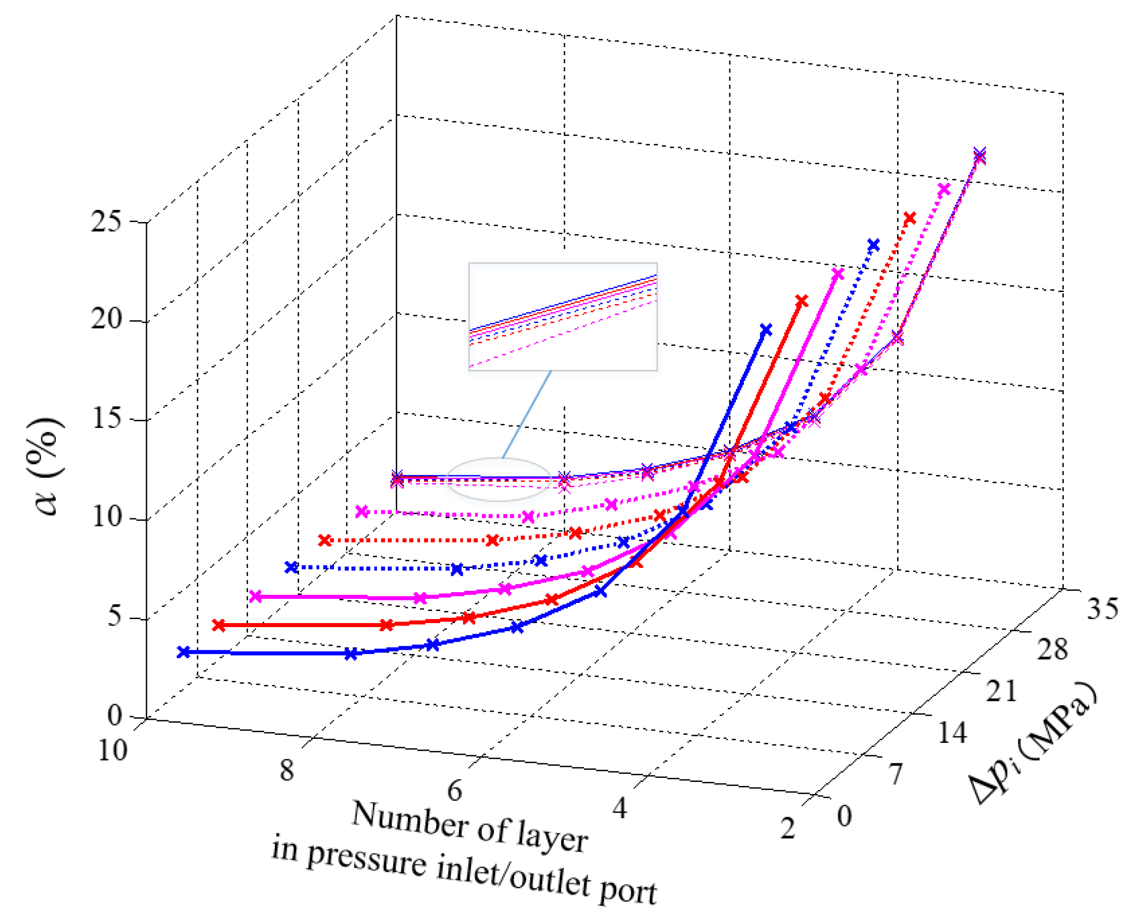 Energies 13 03175 g010