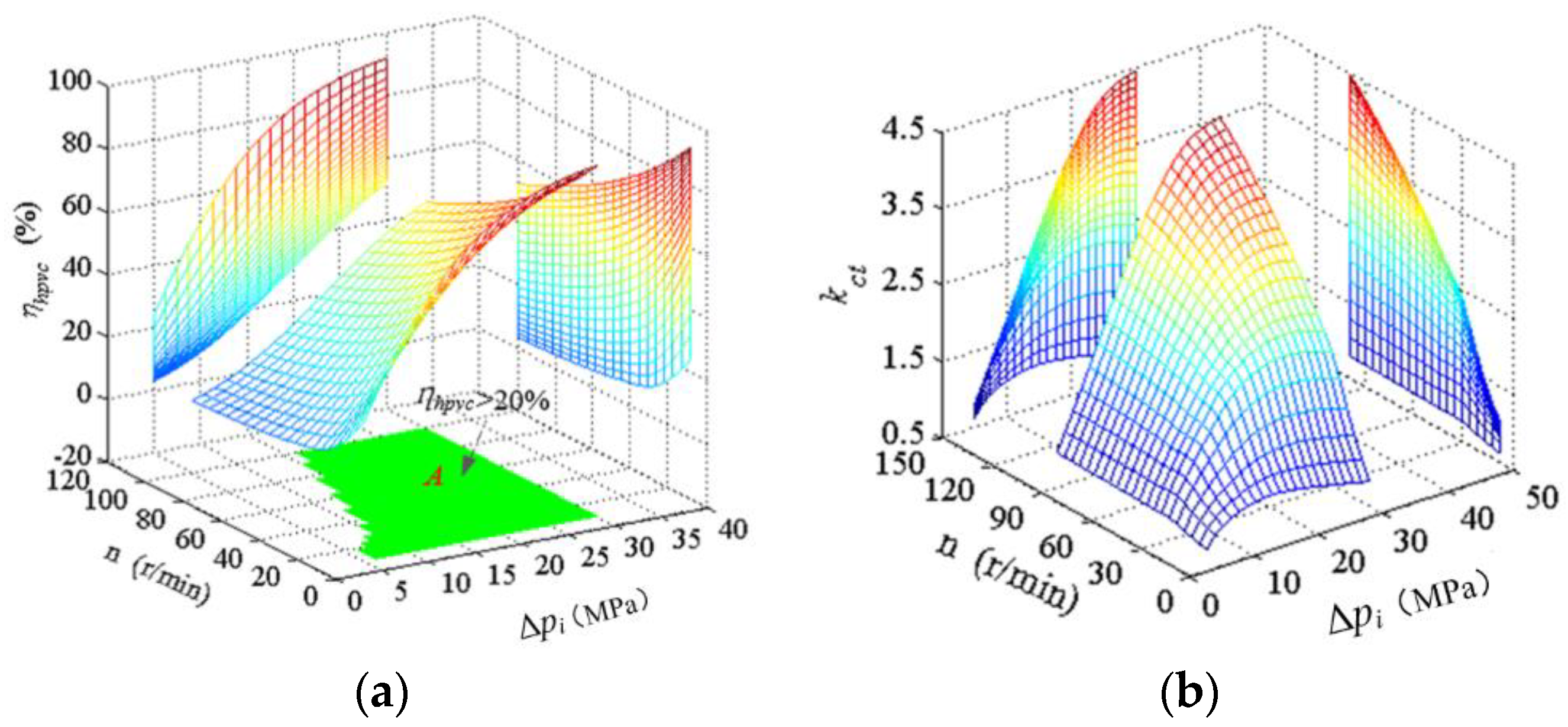 Energies 13 03175 g018