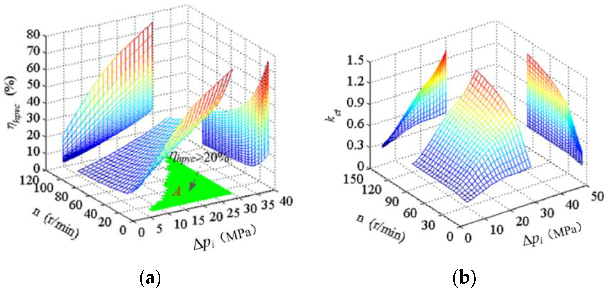 Energies 13 03175 g019