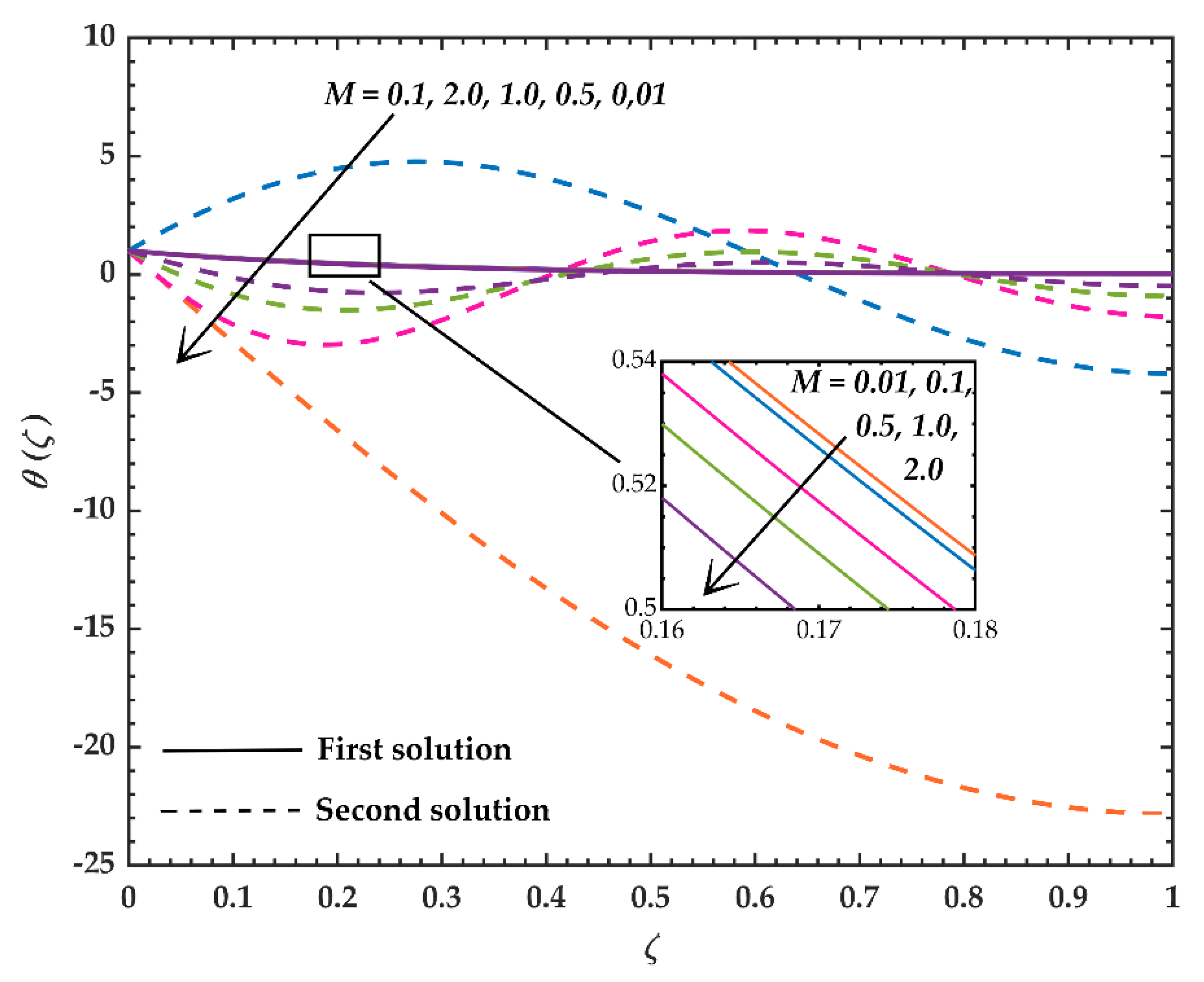 Energies 13 03177 g005